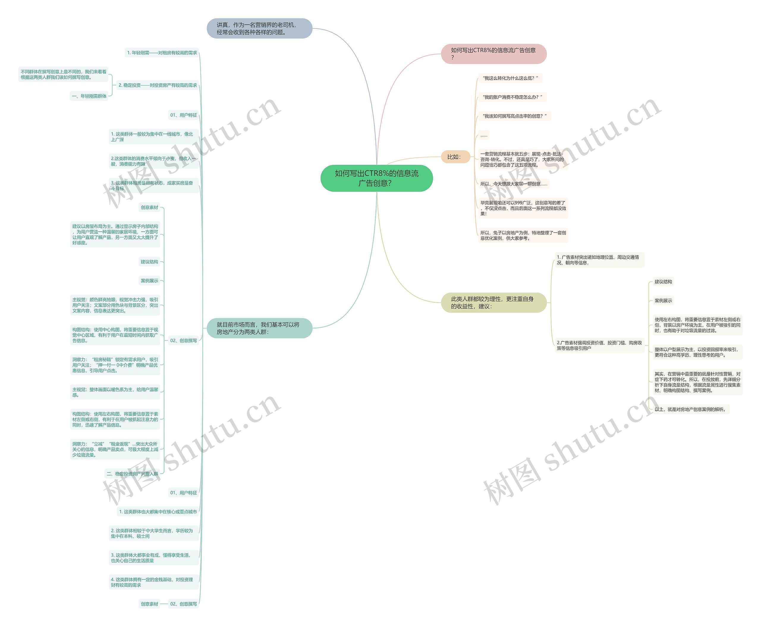 如何写出CTR8%的信息流广告创意? 如何写出CTR8%的信息流广告创意?
