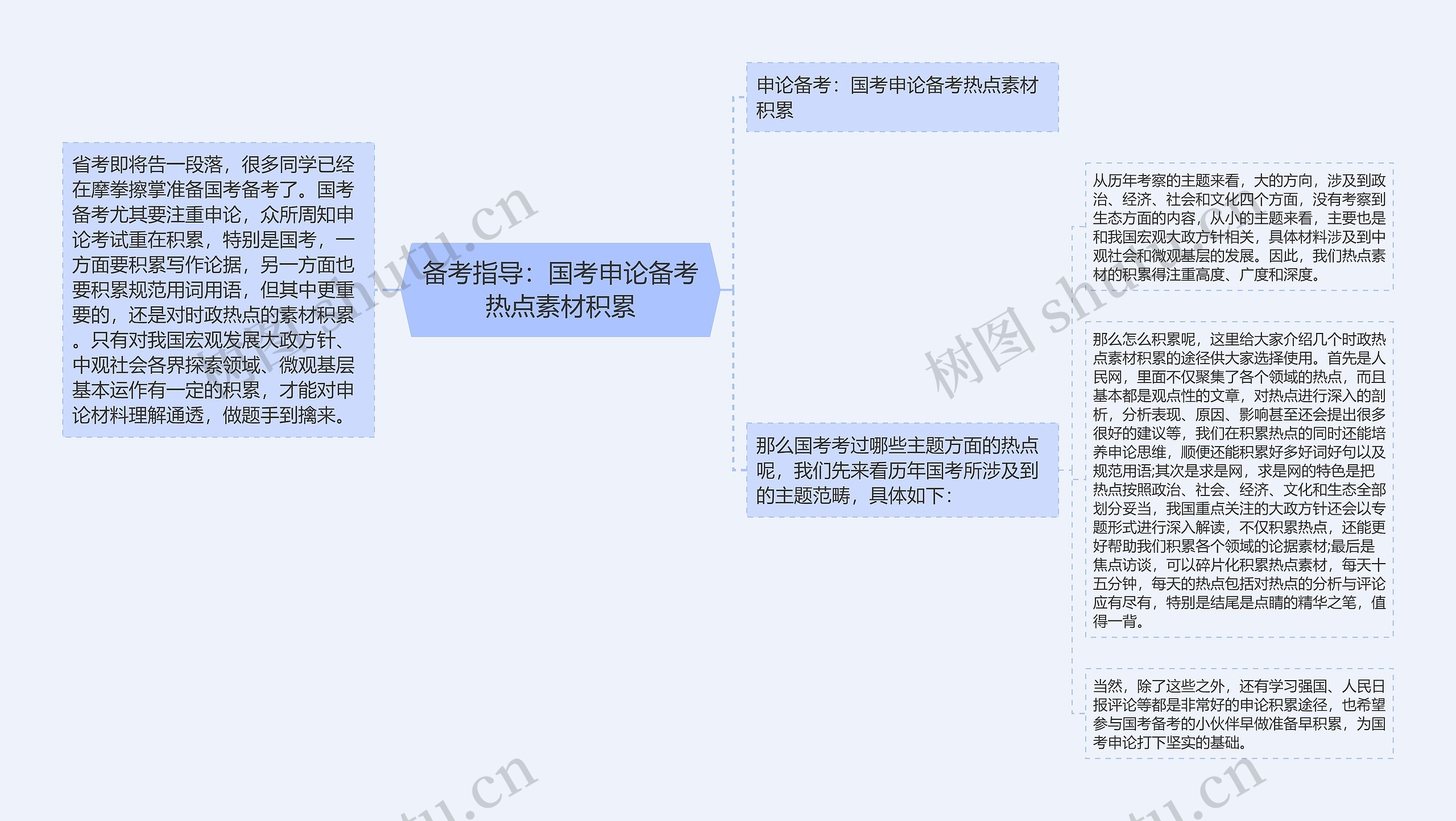 备考指导：国考申论备考热点素材积累