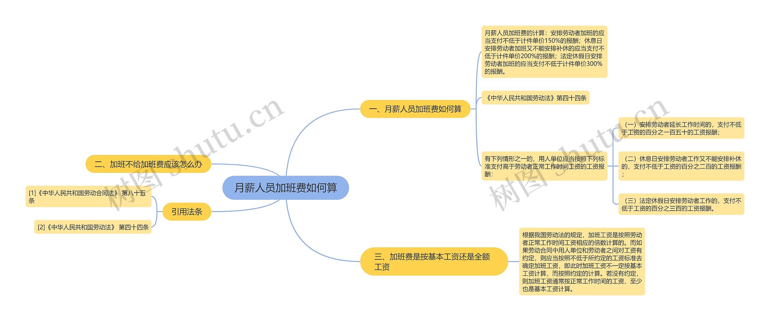 月薪人员加班费如何算