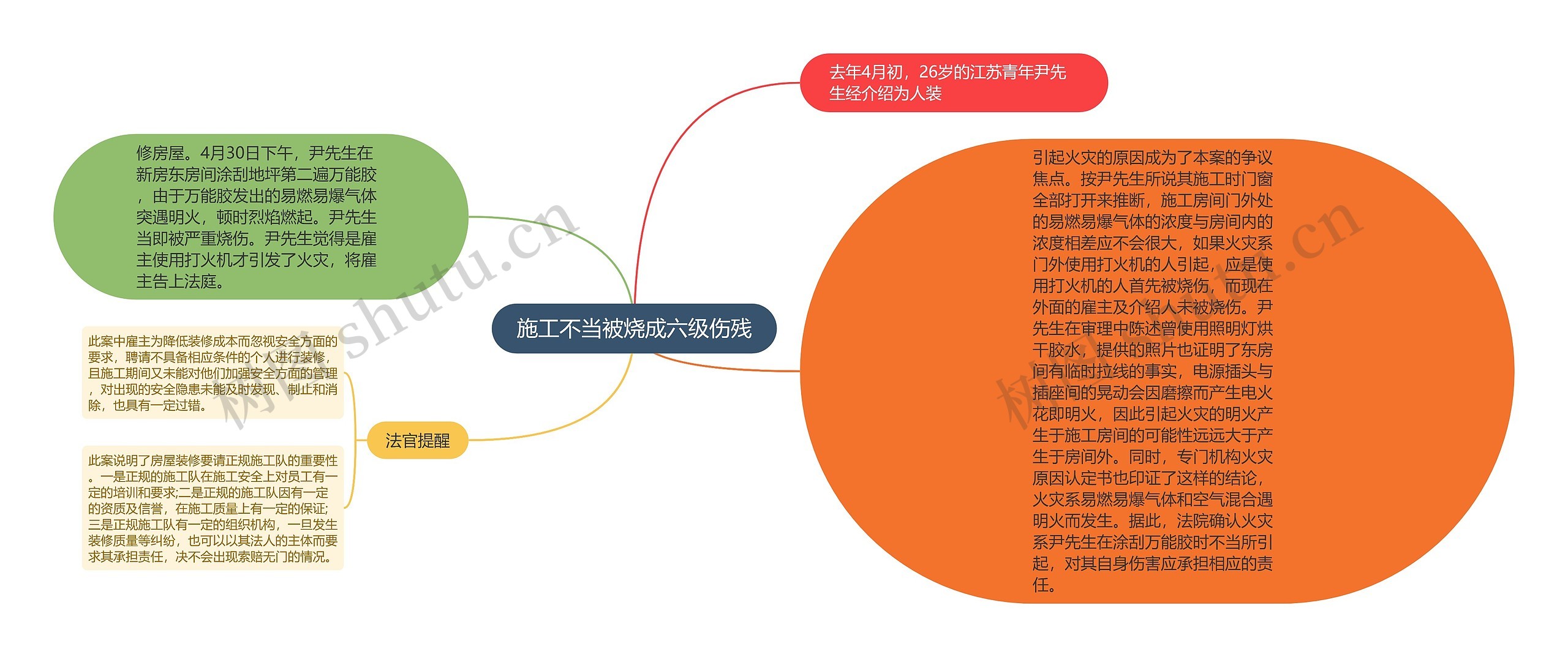 施工不当被烧成六级伤残