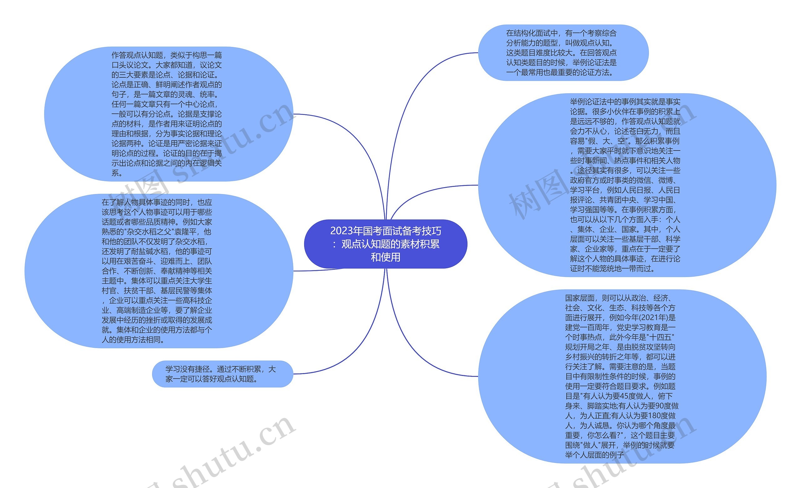 2023年国考面试备考技巧：观点认知题的素材积累和使用