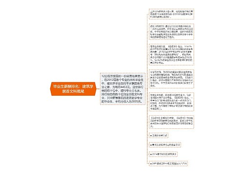 毕业生薪酬排名：建筑学居首文科揽尾