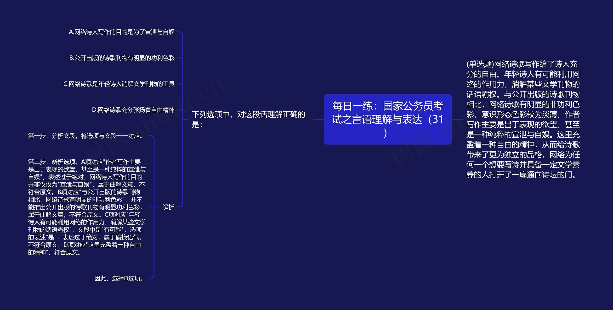 每日一练：国家公务员考试之言语理解与表达（31）思维导图