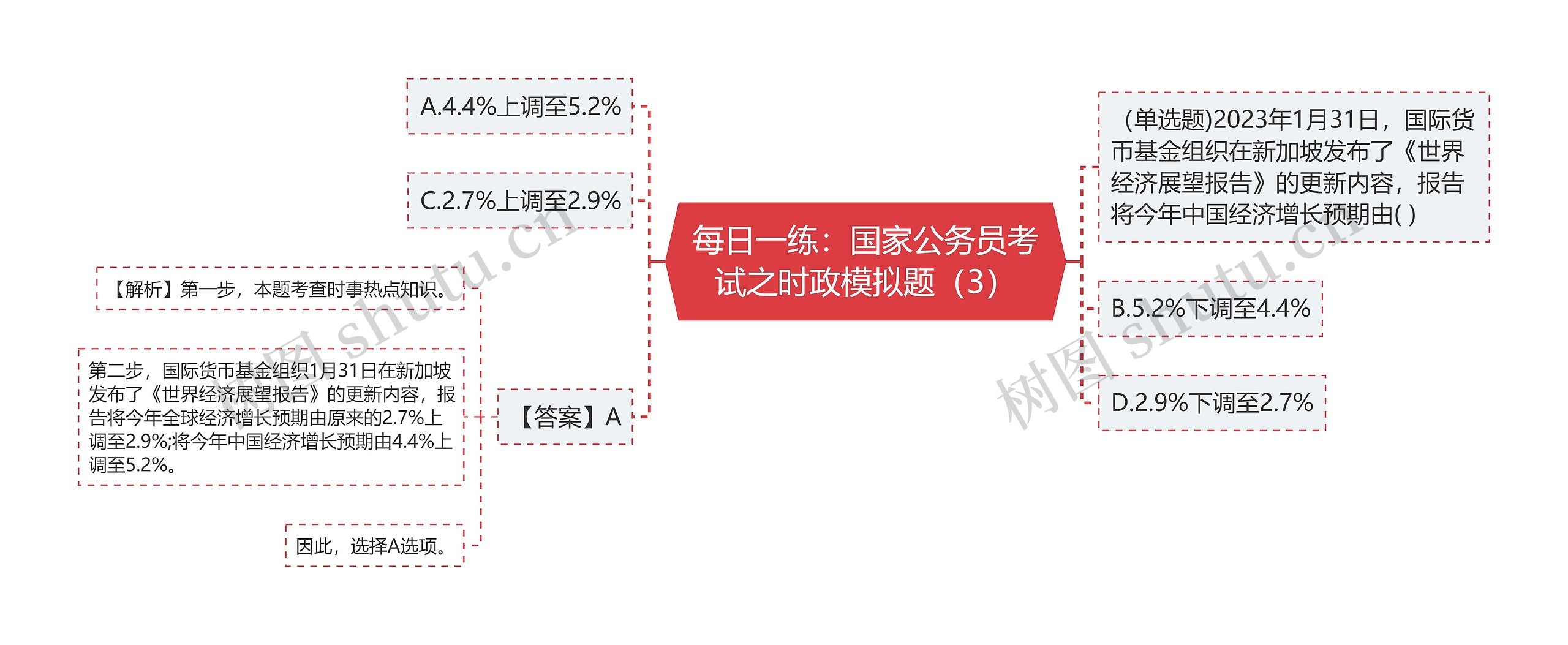 每日一练：国家公务员考试之时政模拟题（3）