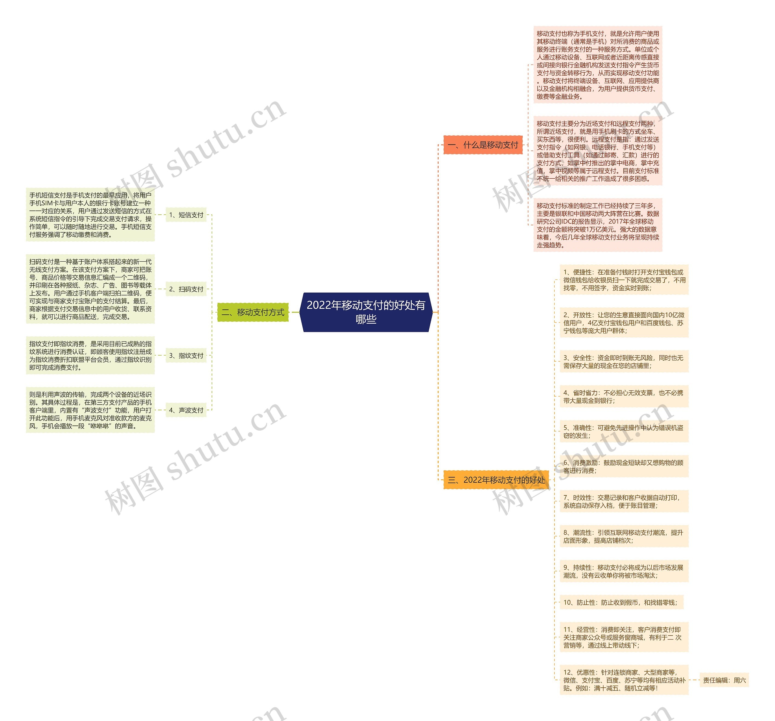 2022年移动支付的好处有哪些 2022年移动支付的好处有哪些