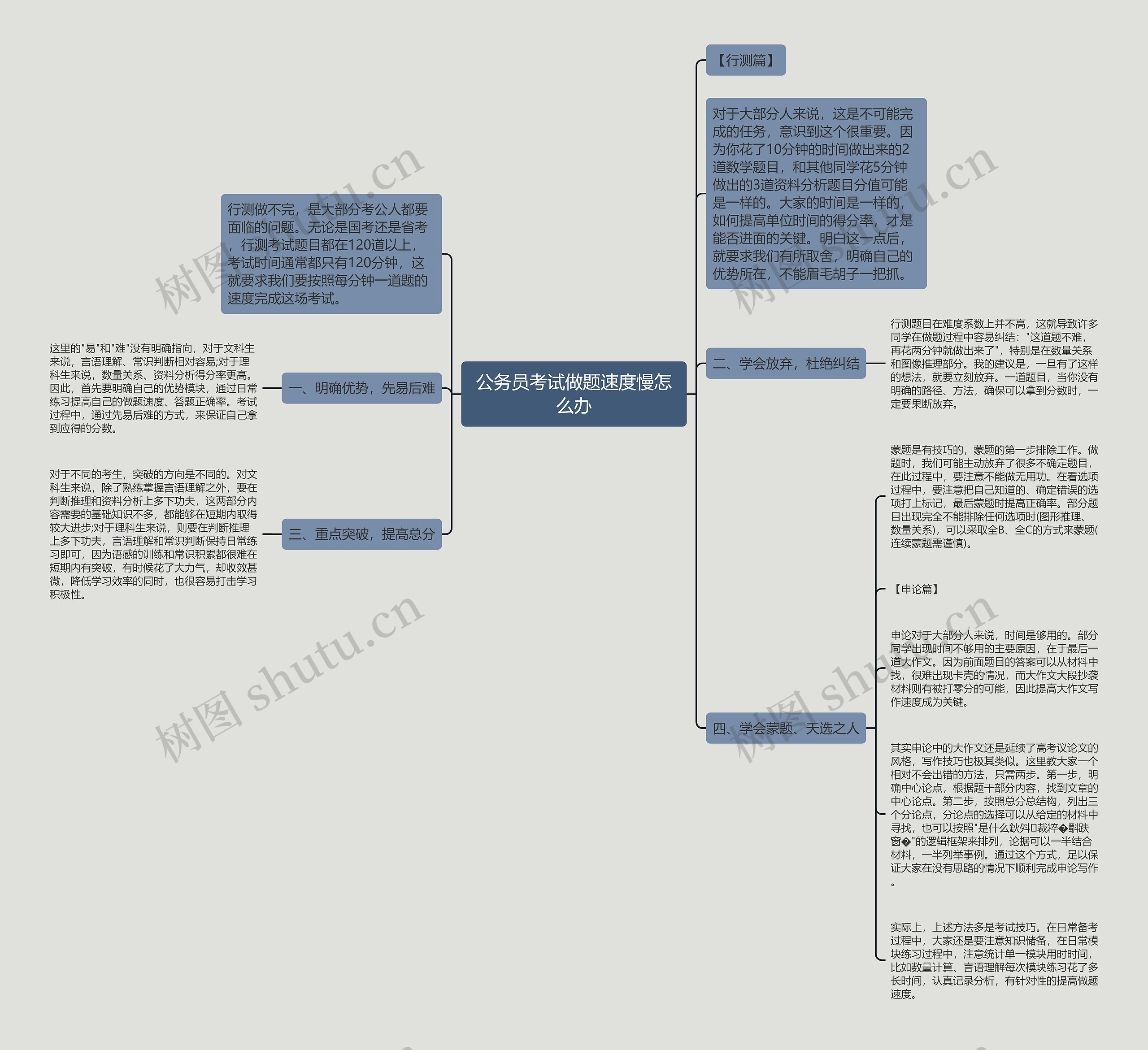 公务员考试做题速度慢怎么办