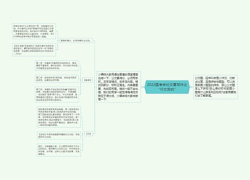 2022国考申论文章写作之“行文目的”