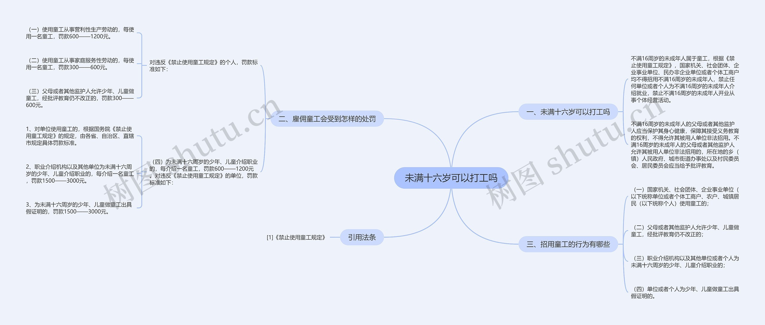 未满十六岁可以打工吗