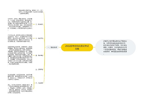 2022国考结构化面试考试攻略