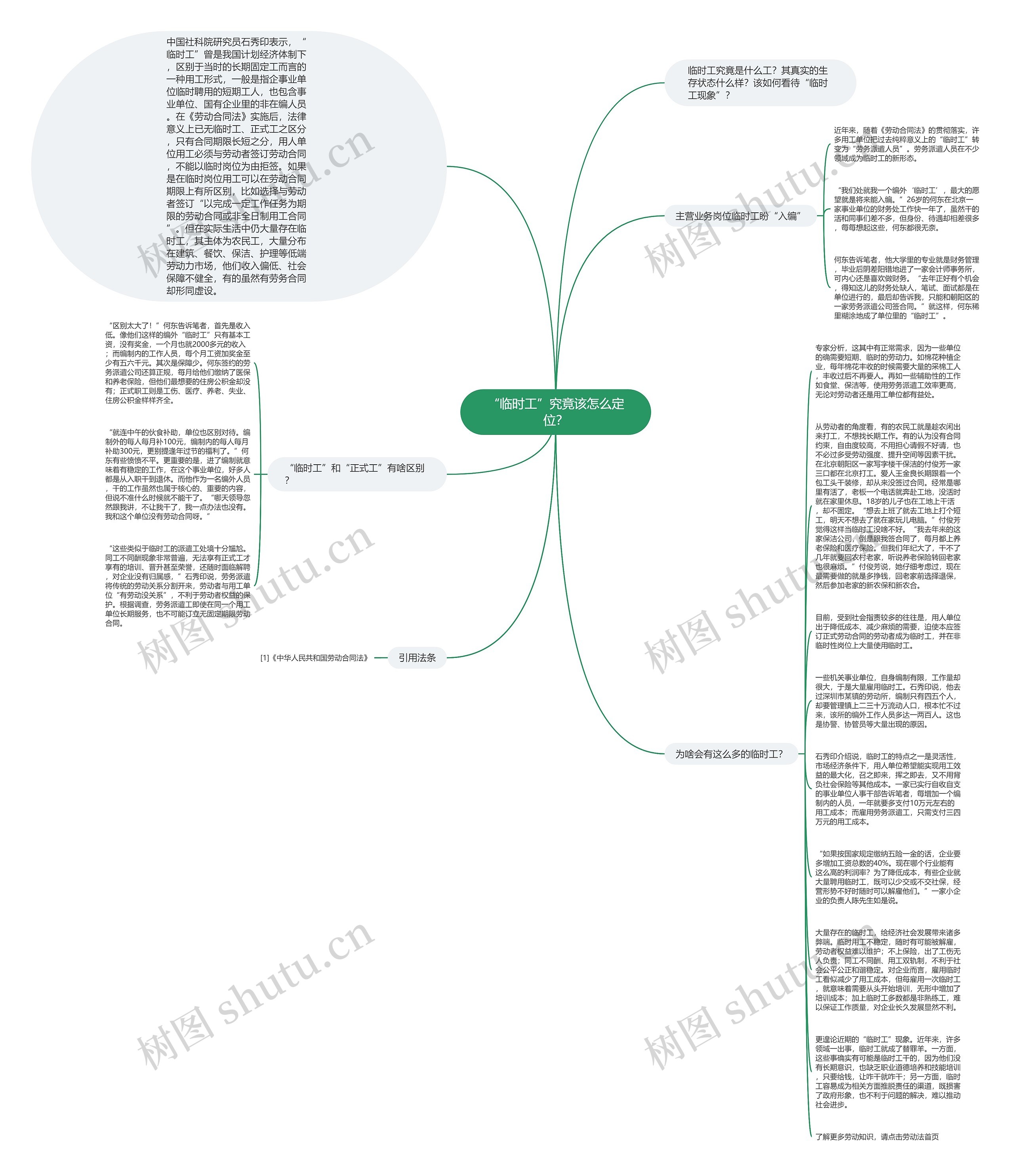 “临时工”究竟该怎么定位？思维导图