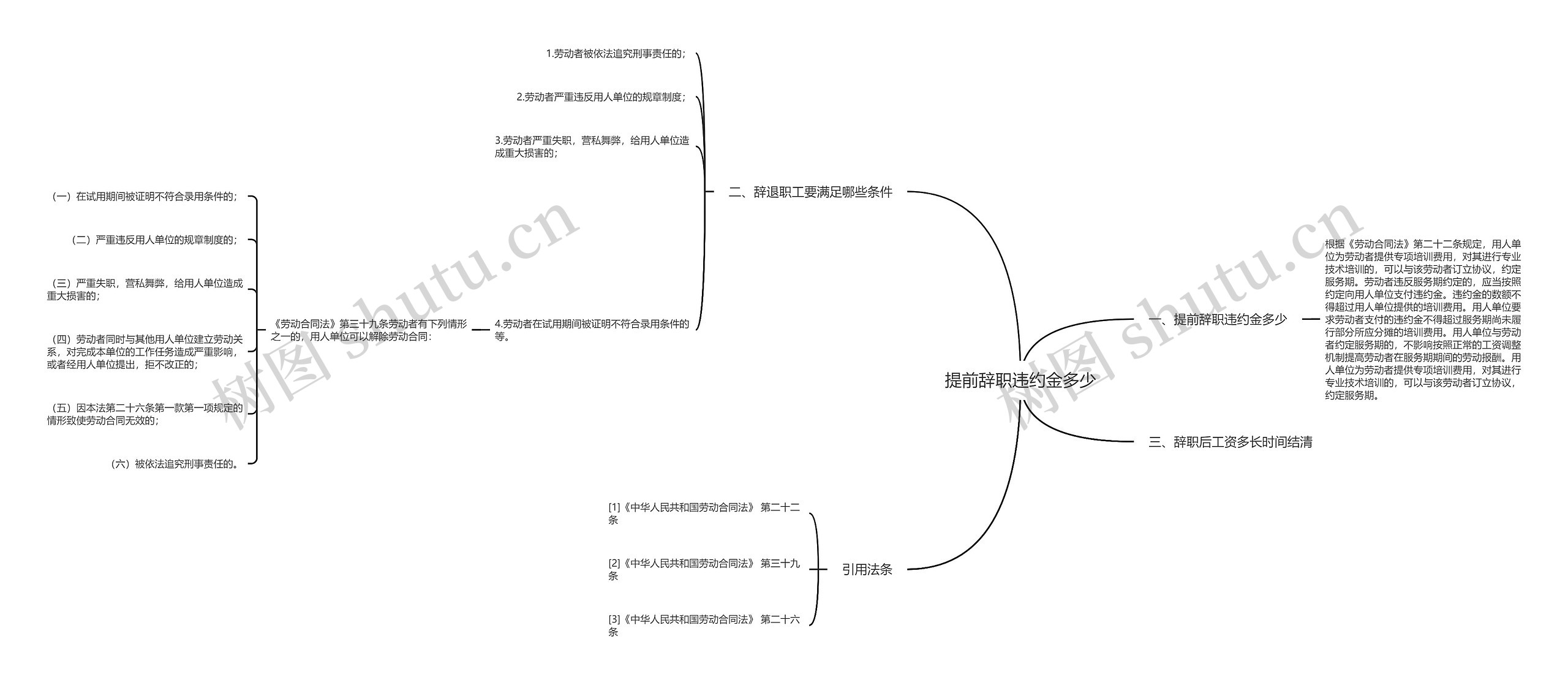 提前辞职违约金多少思维导图