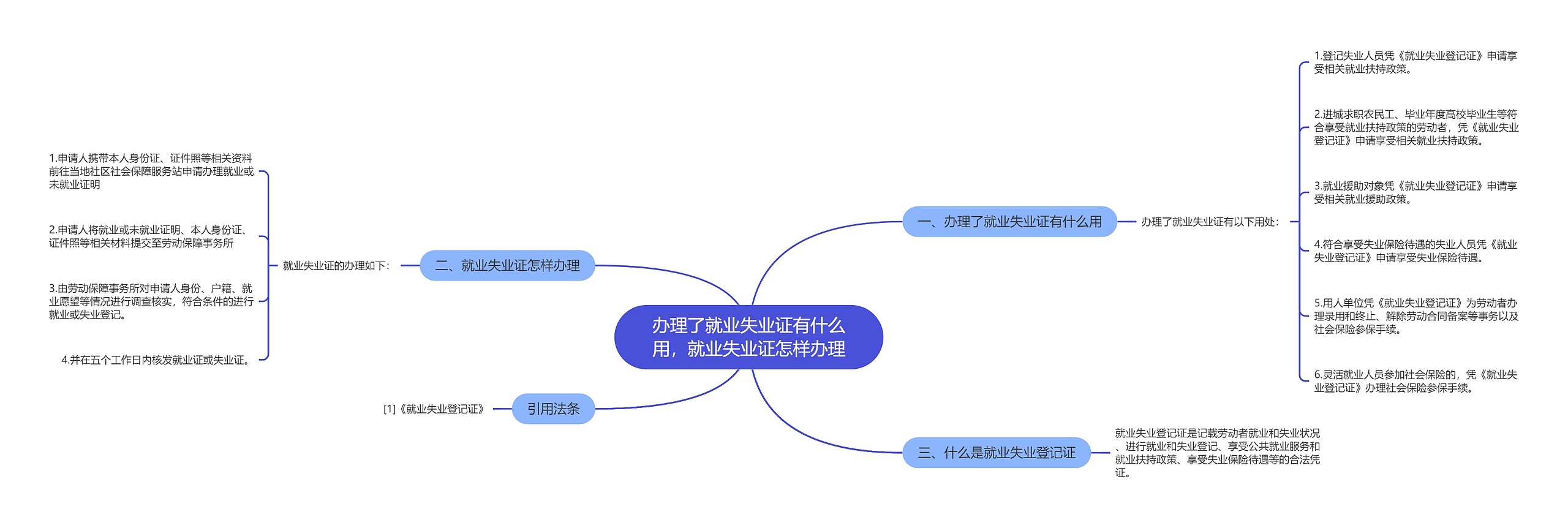 办理了就业失业证有什么用，就业失业证怎样办理思维导图