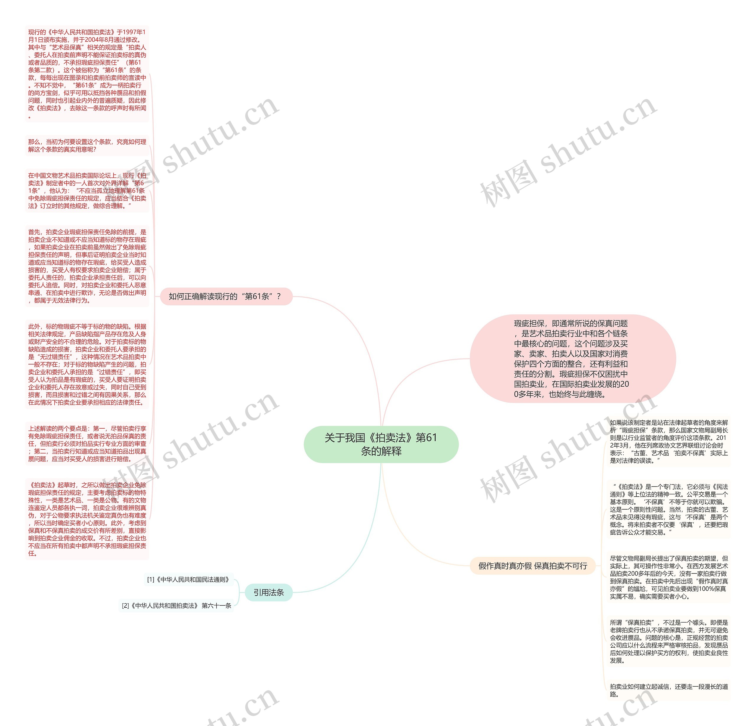 关于我国《拍卖法》第61条的解释思维导图