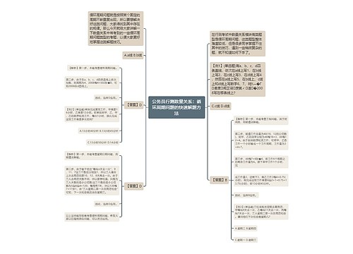 公务员行测数量关系：循环周期问题的快速解题方法