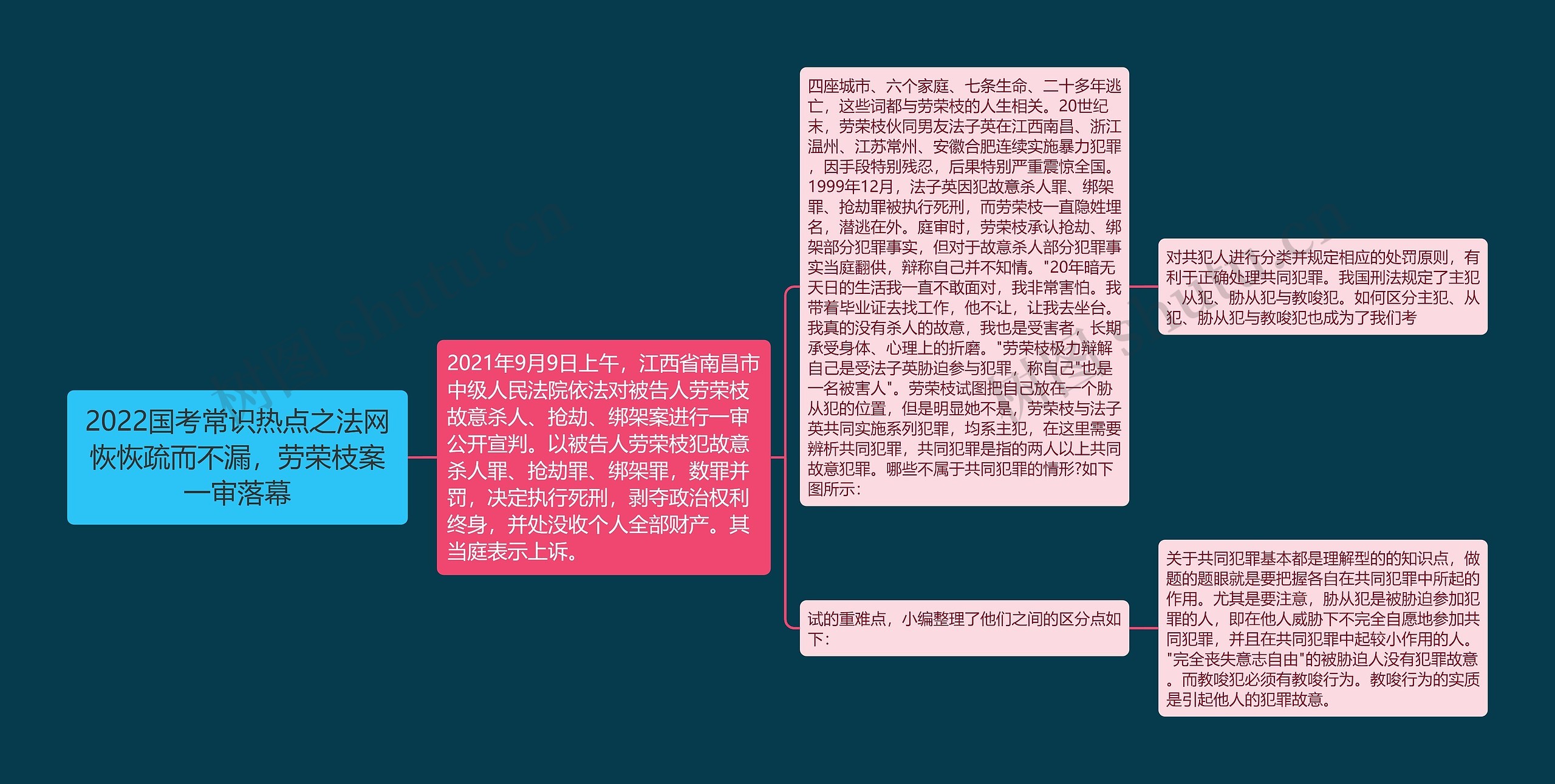2022国考常识热点之法网恢恢疏而不漏,劳荣枝案一审落幕 2022国考常识热点之法网恢恢疏而不漏,劳荣枝案一审落幕