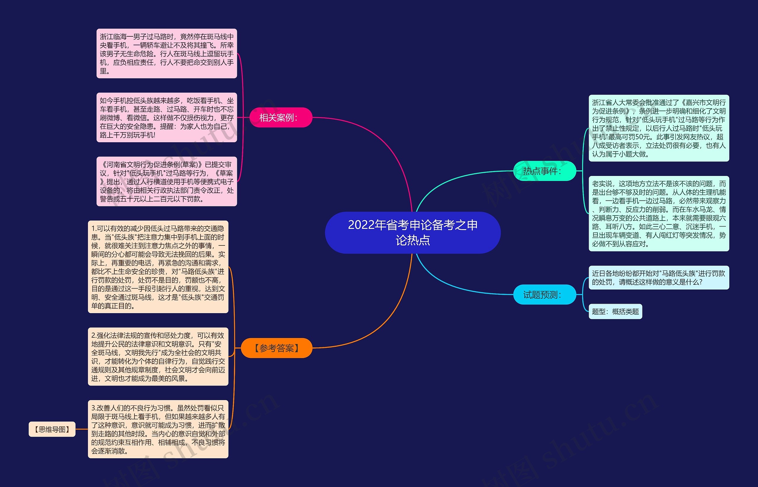 2022年省考申论备考之申论热点