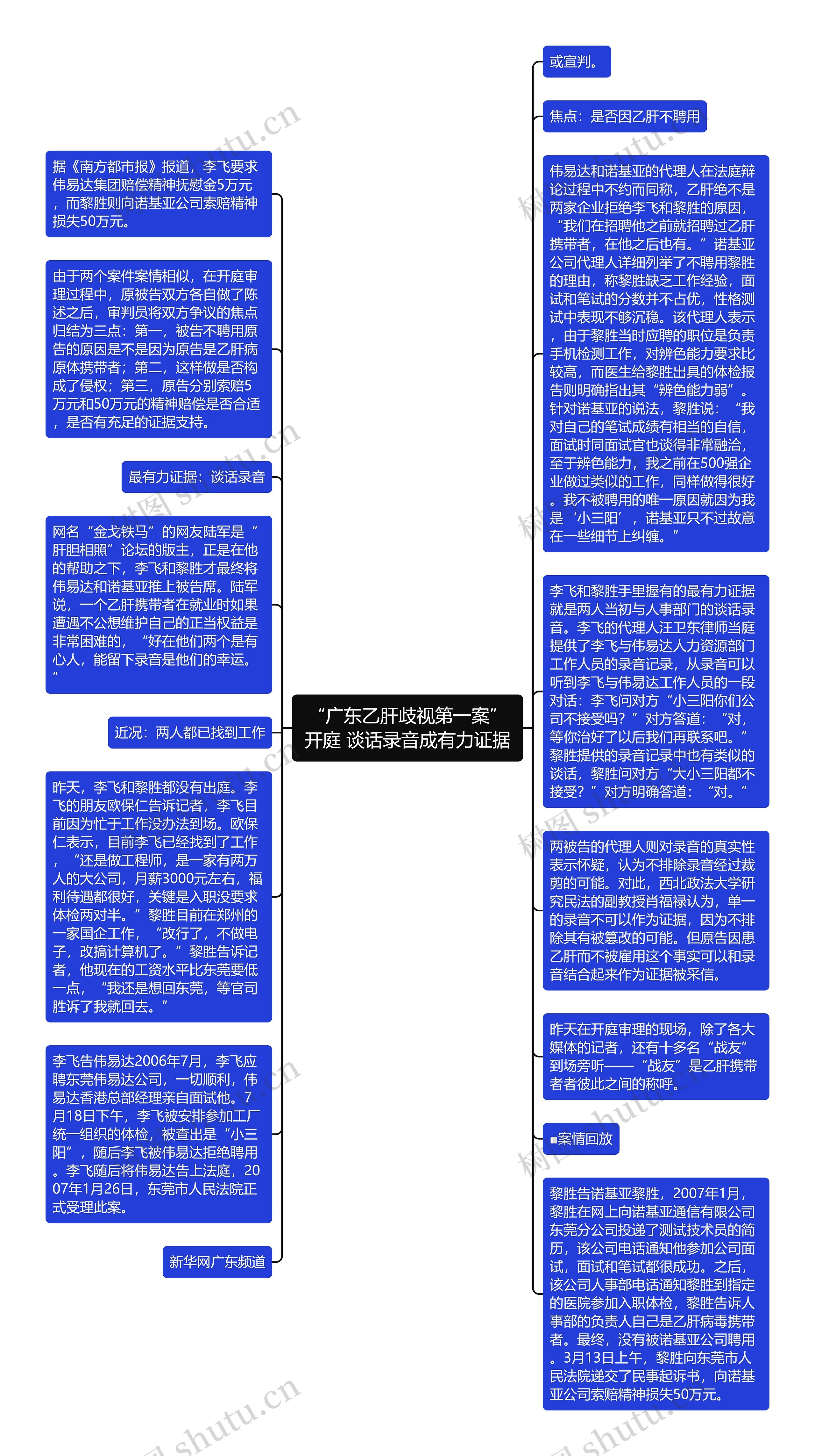 “广东乙肝歧视第一案”开庭 谈话录音成有力证据思维导图