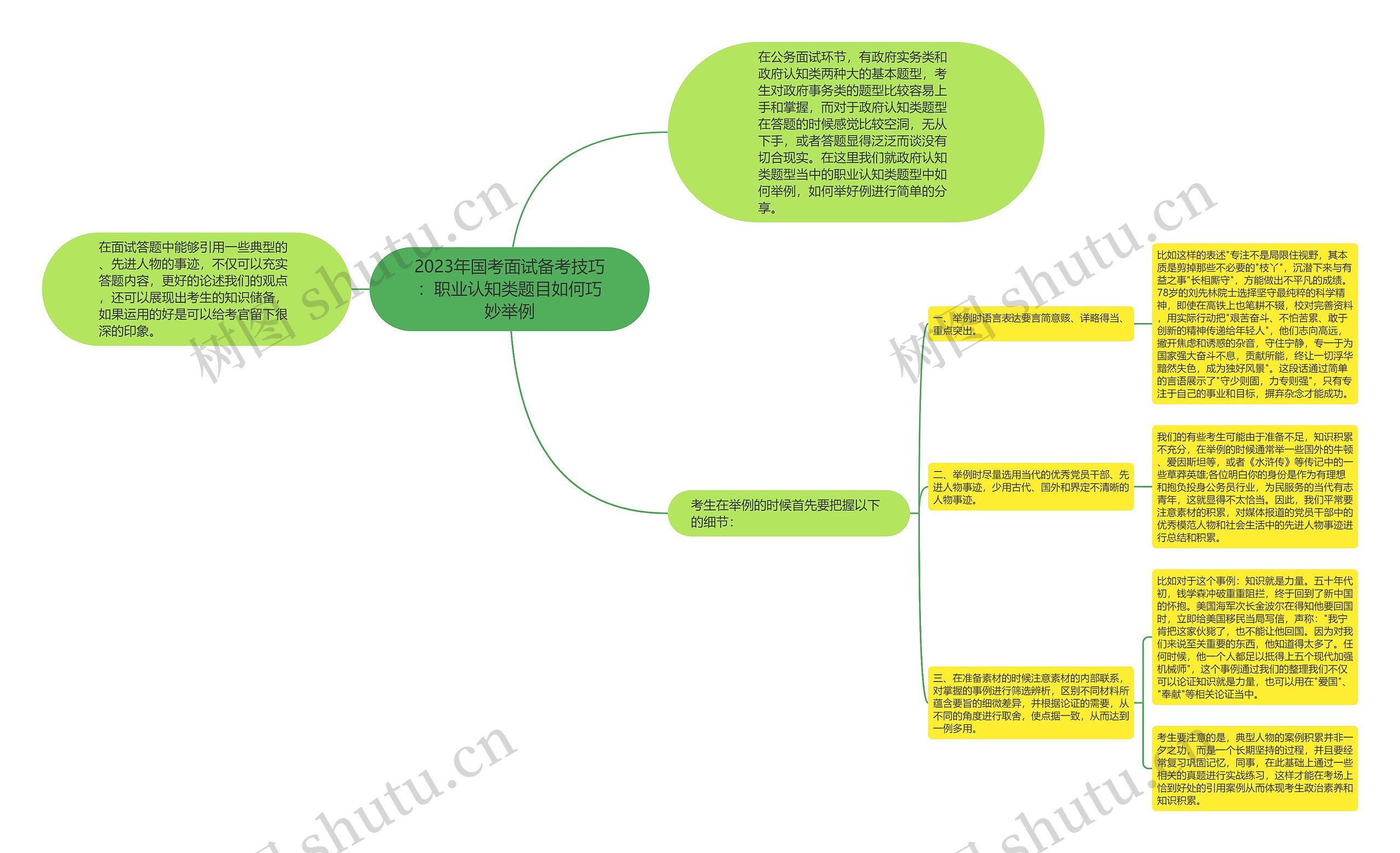 2023年国考面试备考技巧：职业认知类题目如何巧妙举例