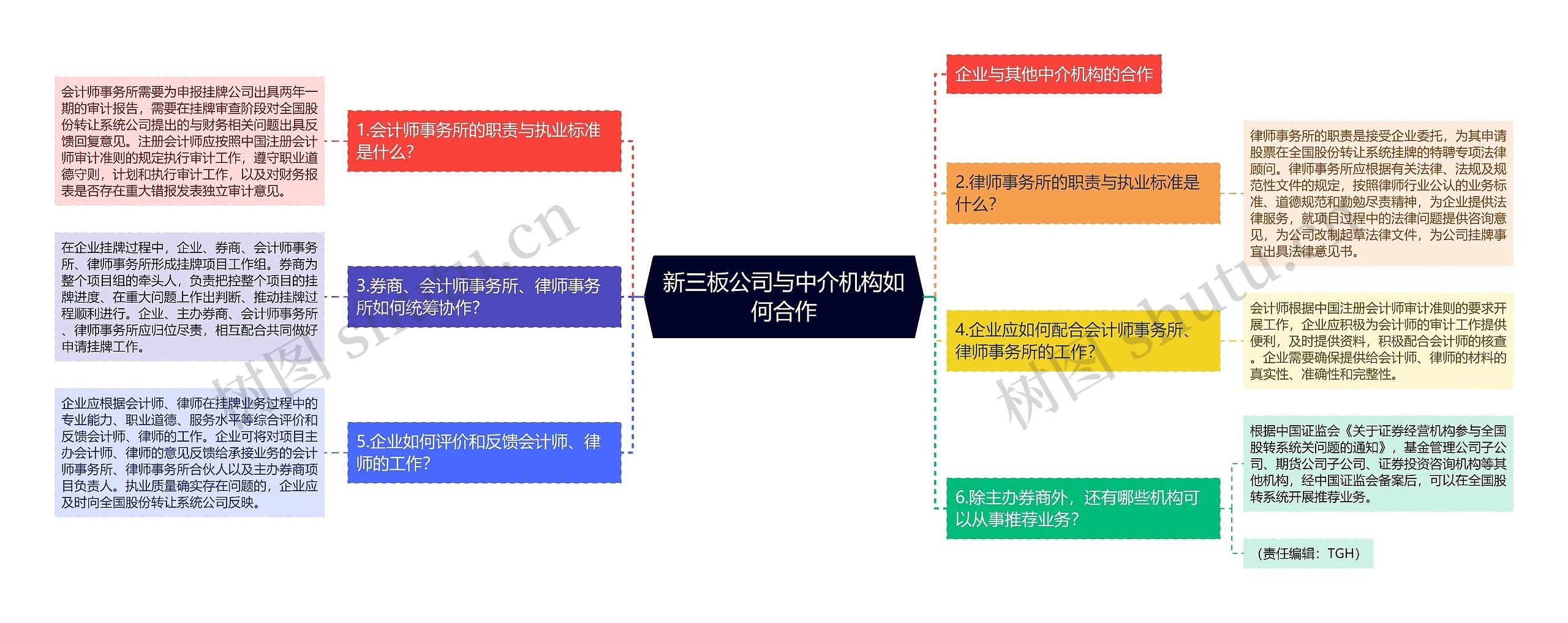 新三板公司与中介机构如何合作