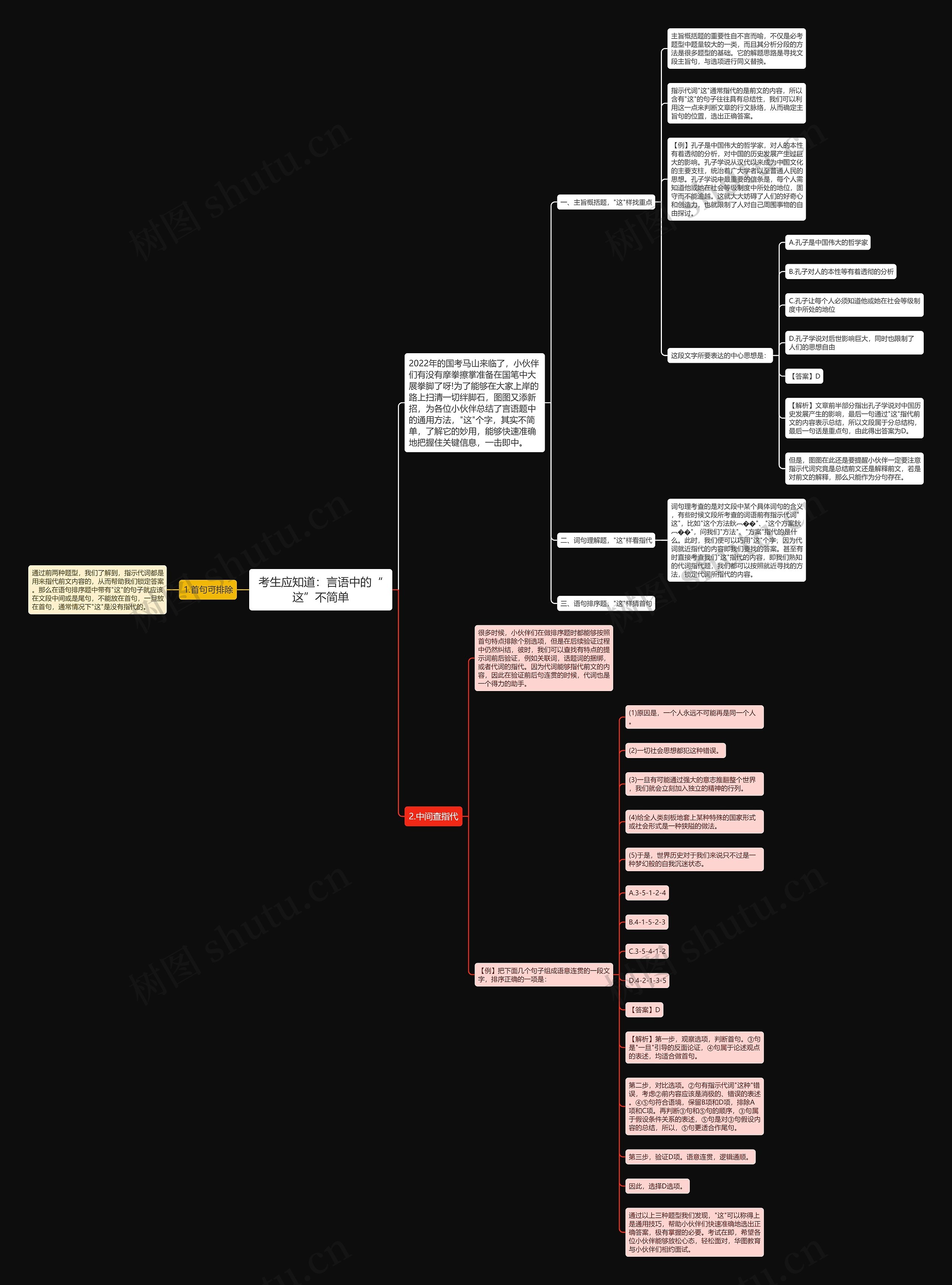 考生应知道：言语中的“这”不简单思维导图