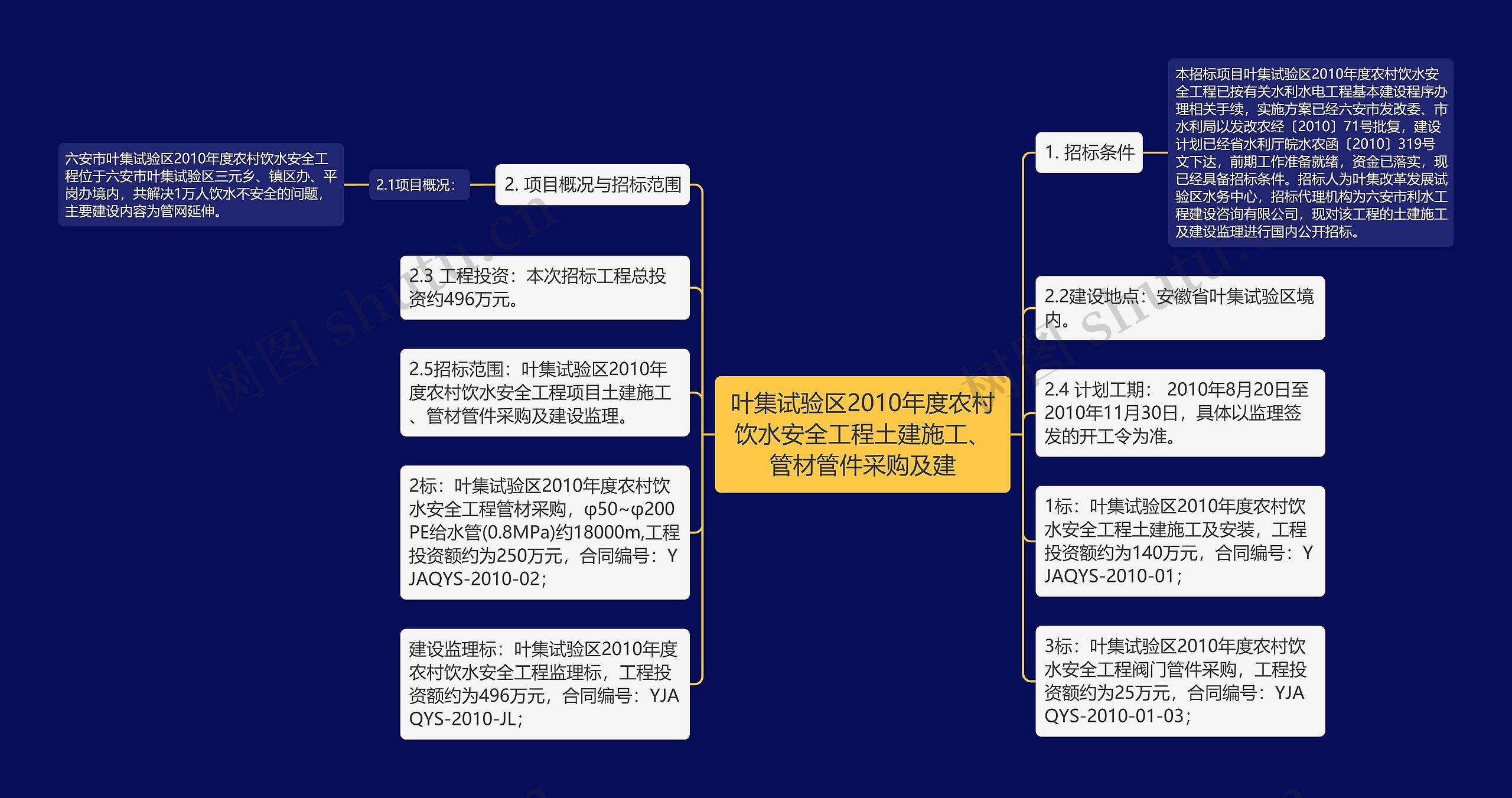 叶集试验区2010年度农村饮水安全工程土建施工、管材管件采购及建