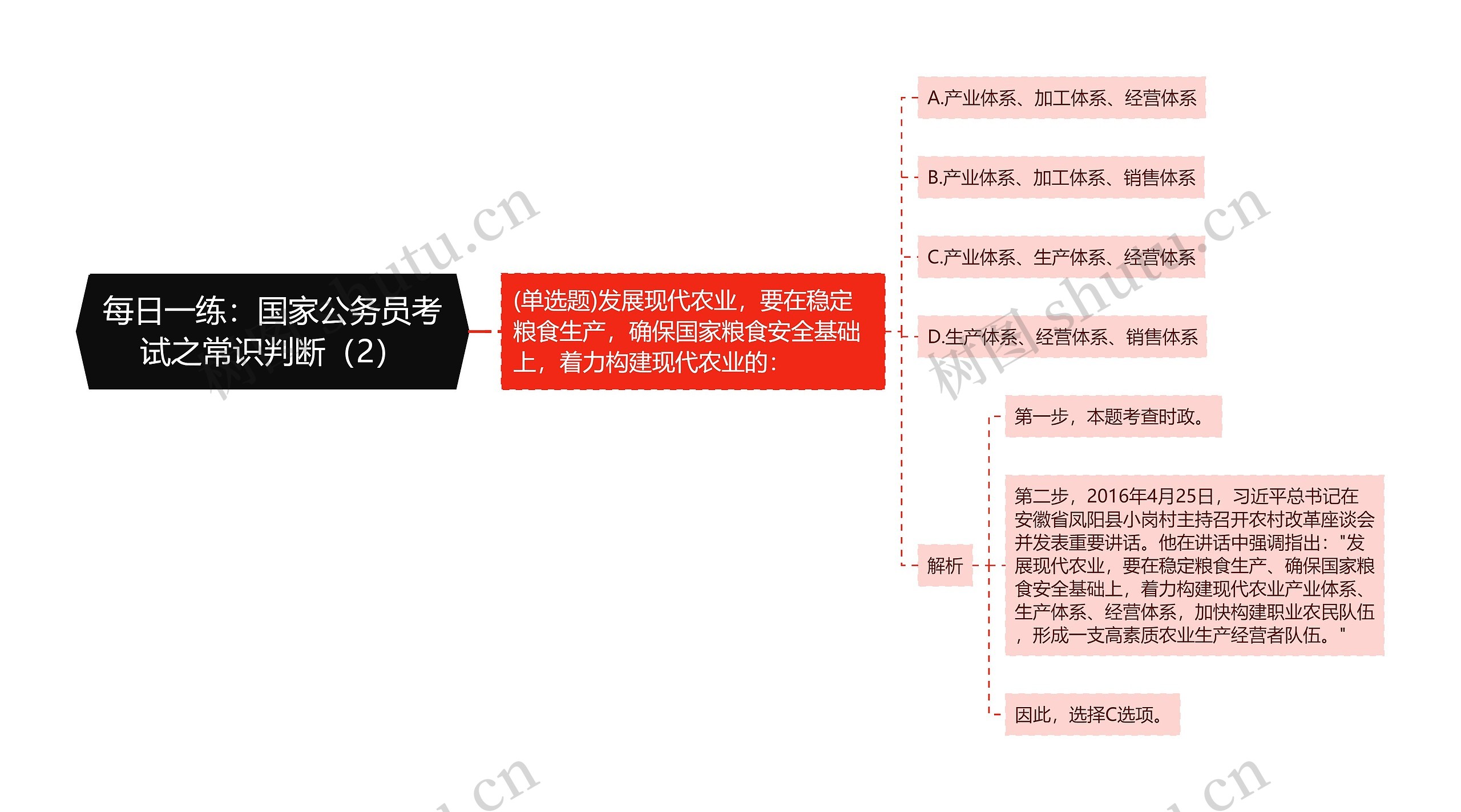 每日一练：国家公务员考试之常识判断（2）