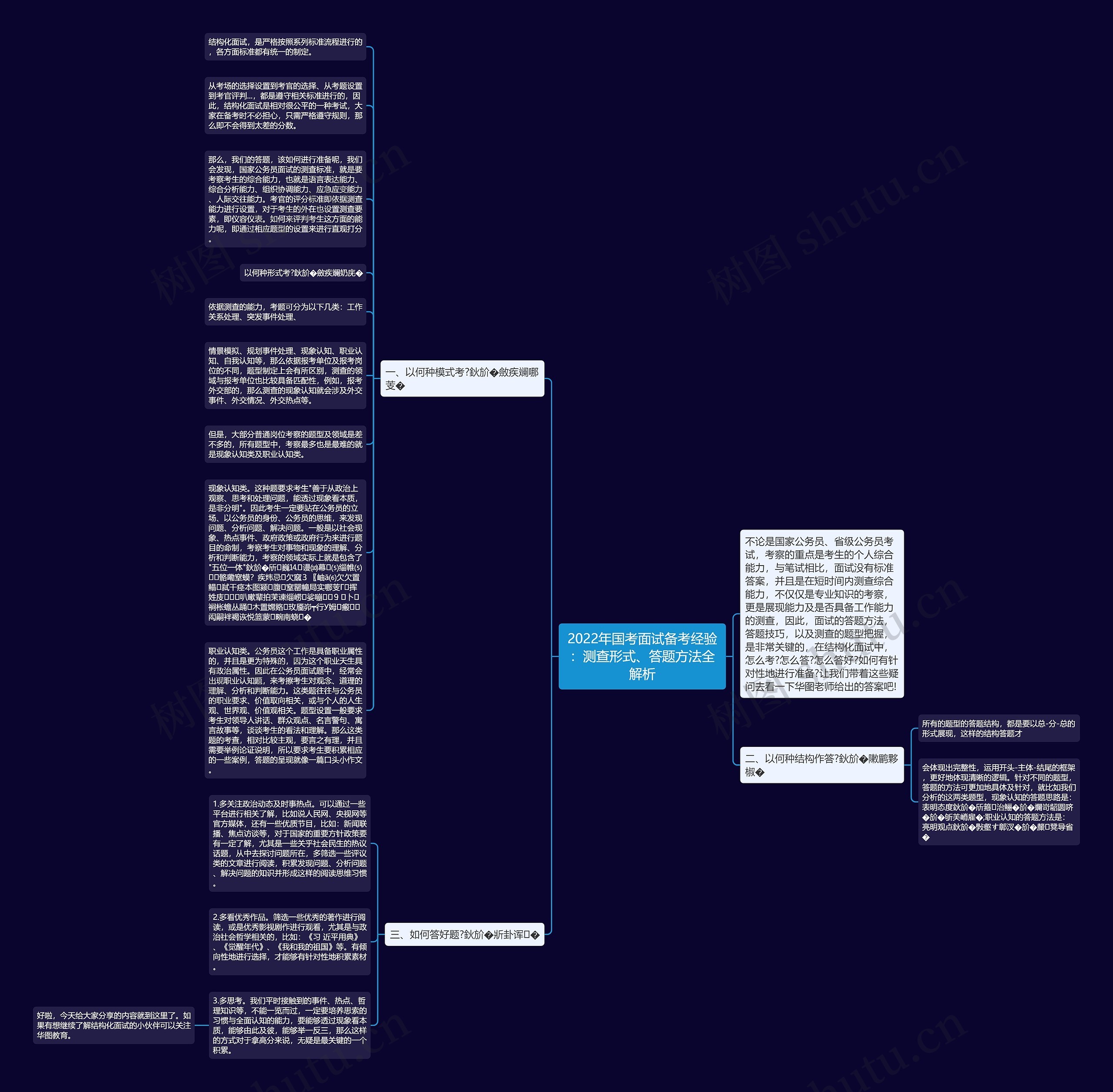 2022年国考面试备考经验：测查形式、答题方法全解析思维导图