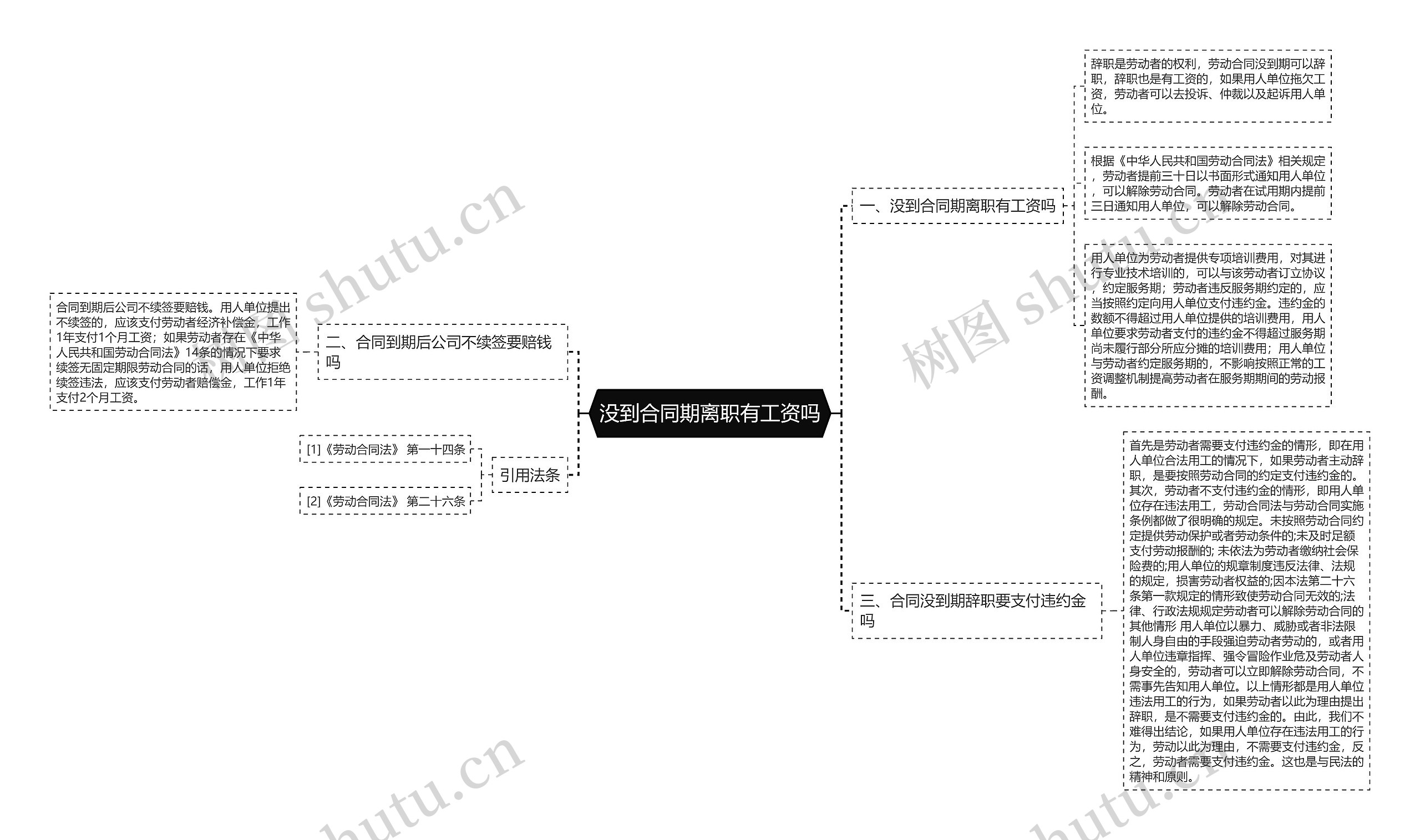 没到合同期离职有工资吗思维导图