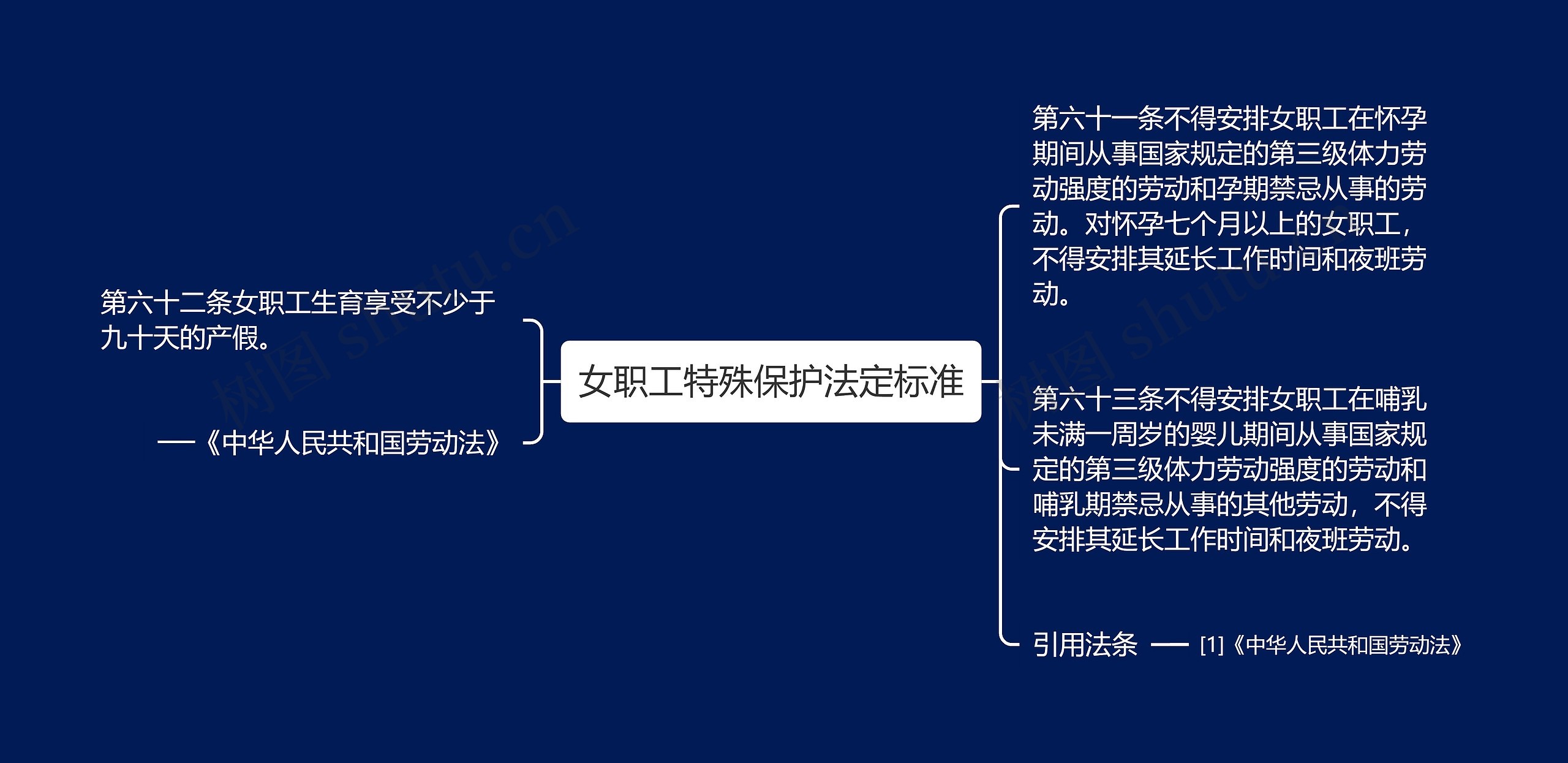 女职工特殊保护法定标准思维导图