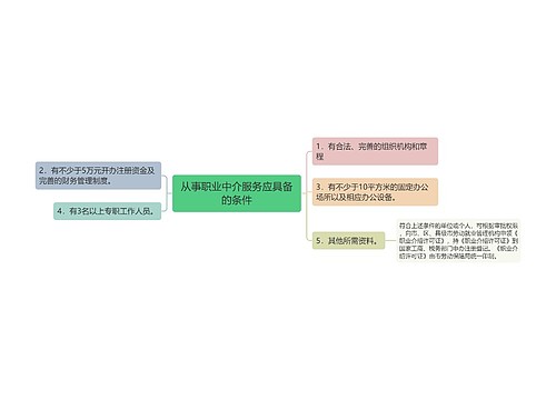 从事职业中介服务应具备的条件