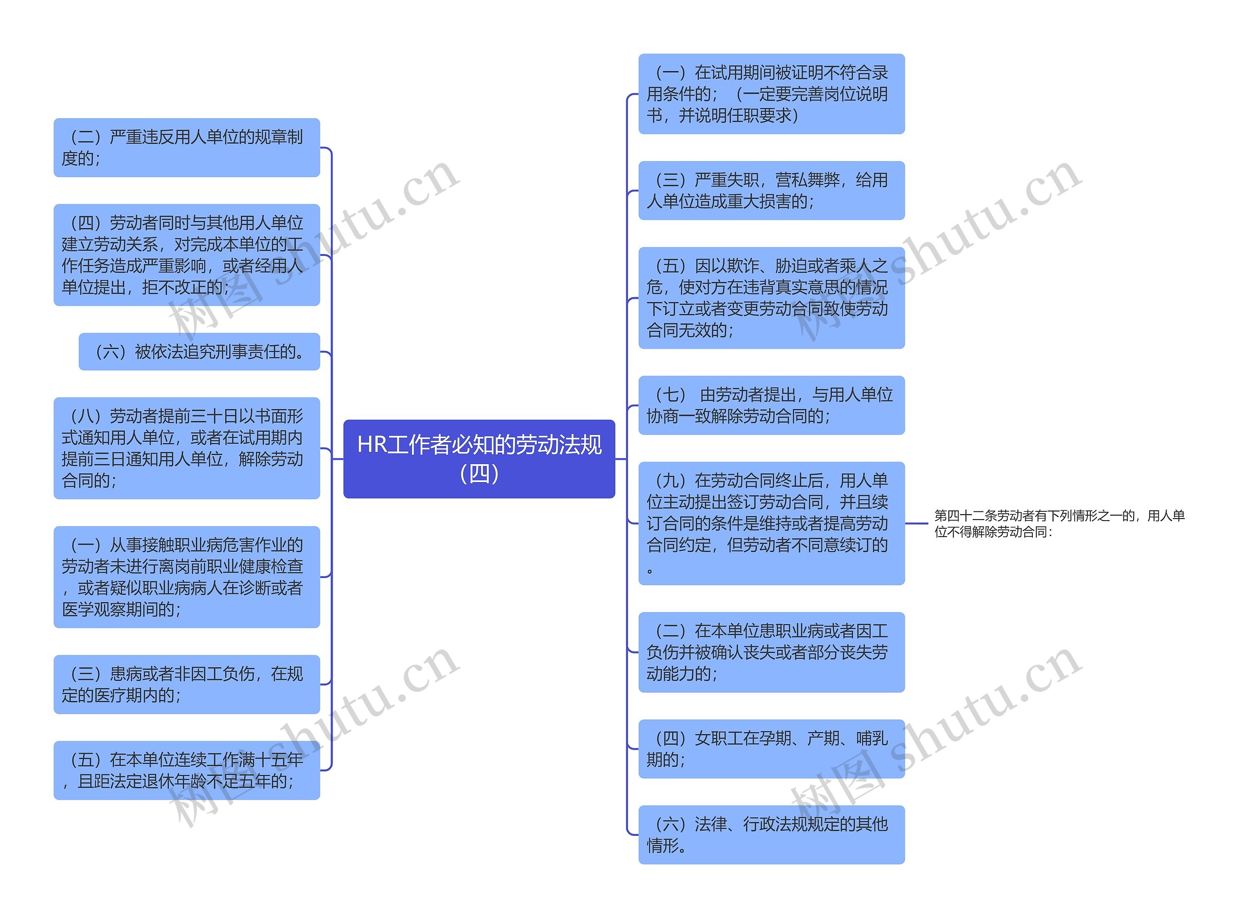 HR工作者必知的劳动法规（四）