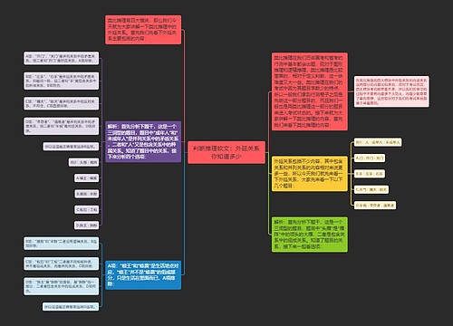 判断推理软文：外延关系你知道多少