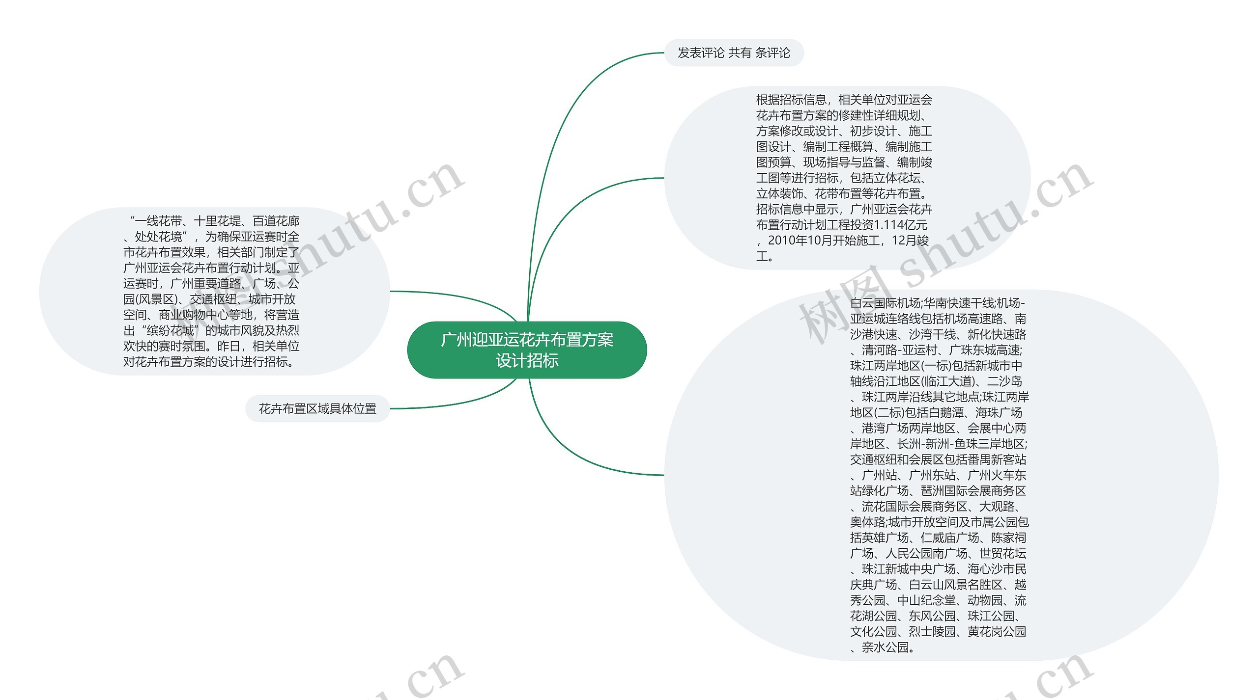 广州迎亚运花卉布置方案设计招标