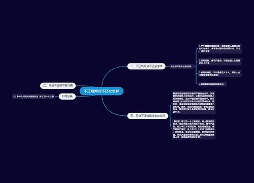 不正规网贷不还会怎样
