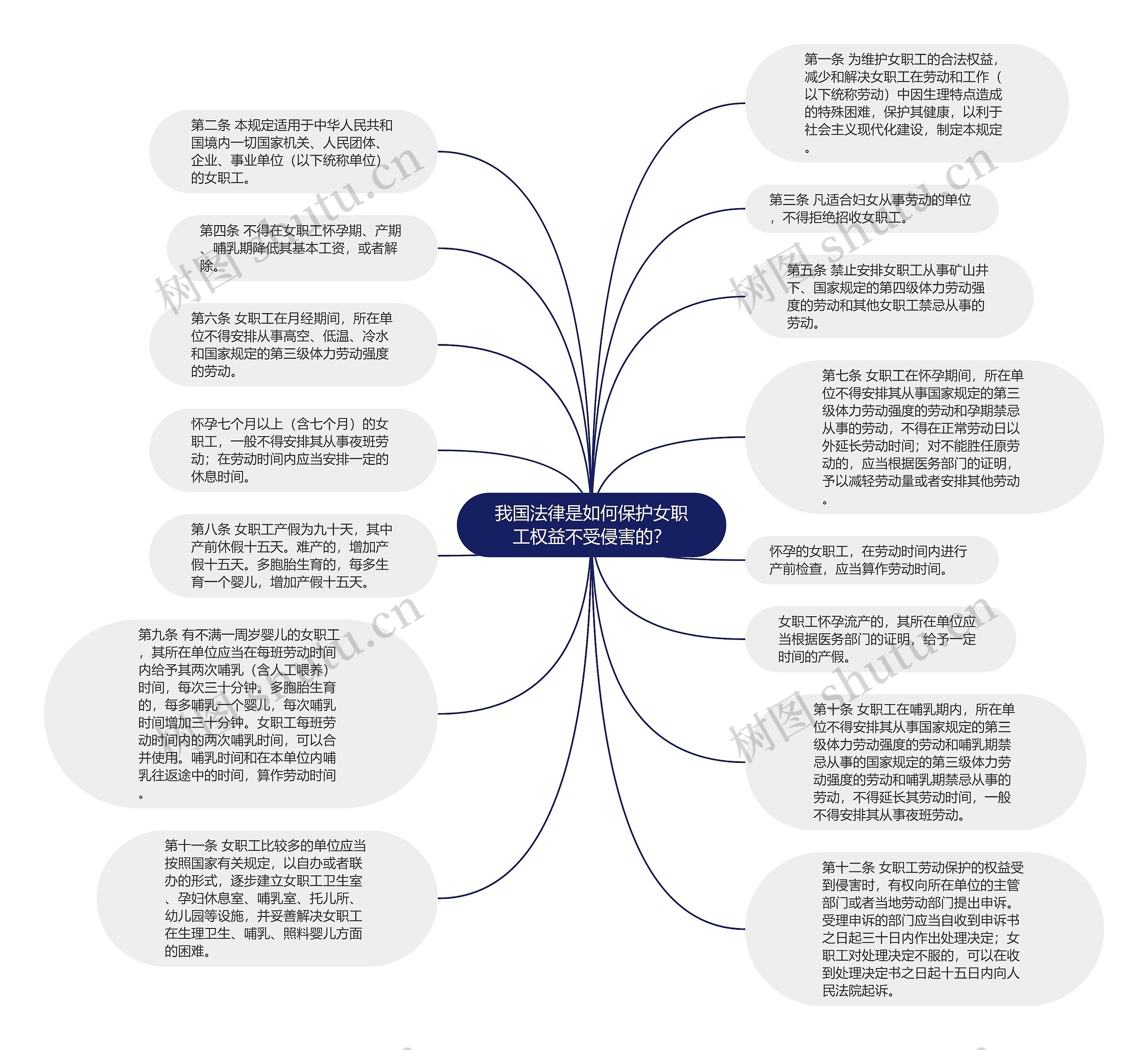 我国法律是如何保护女职工权益不受侵害的？