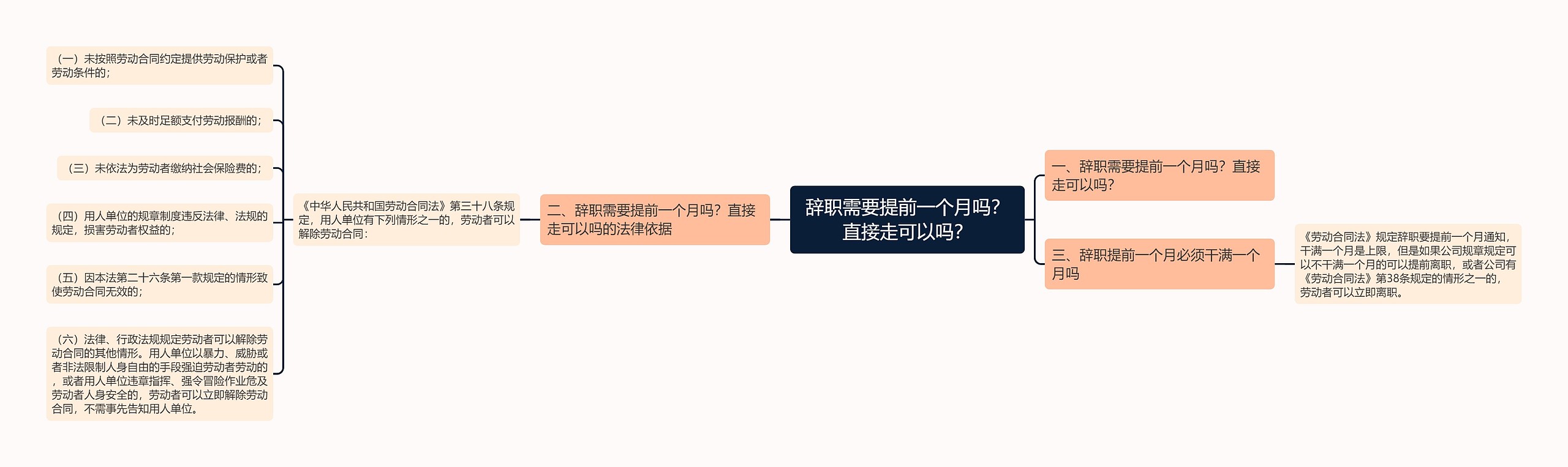 辞职需要提前一个月吗？直接走可以吗？