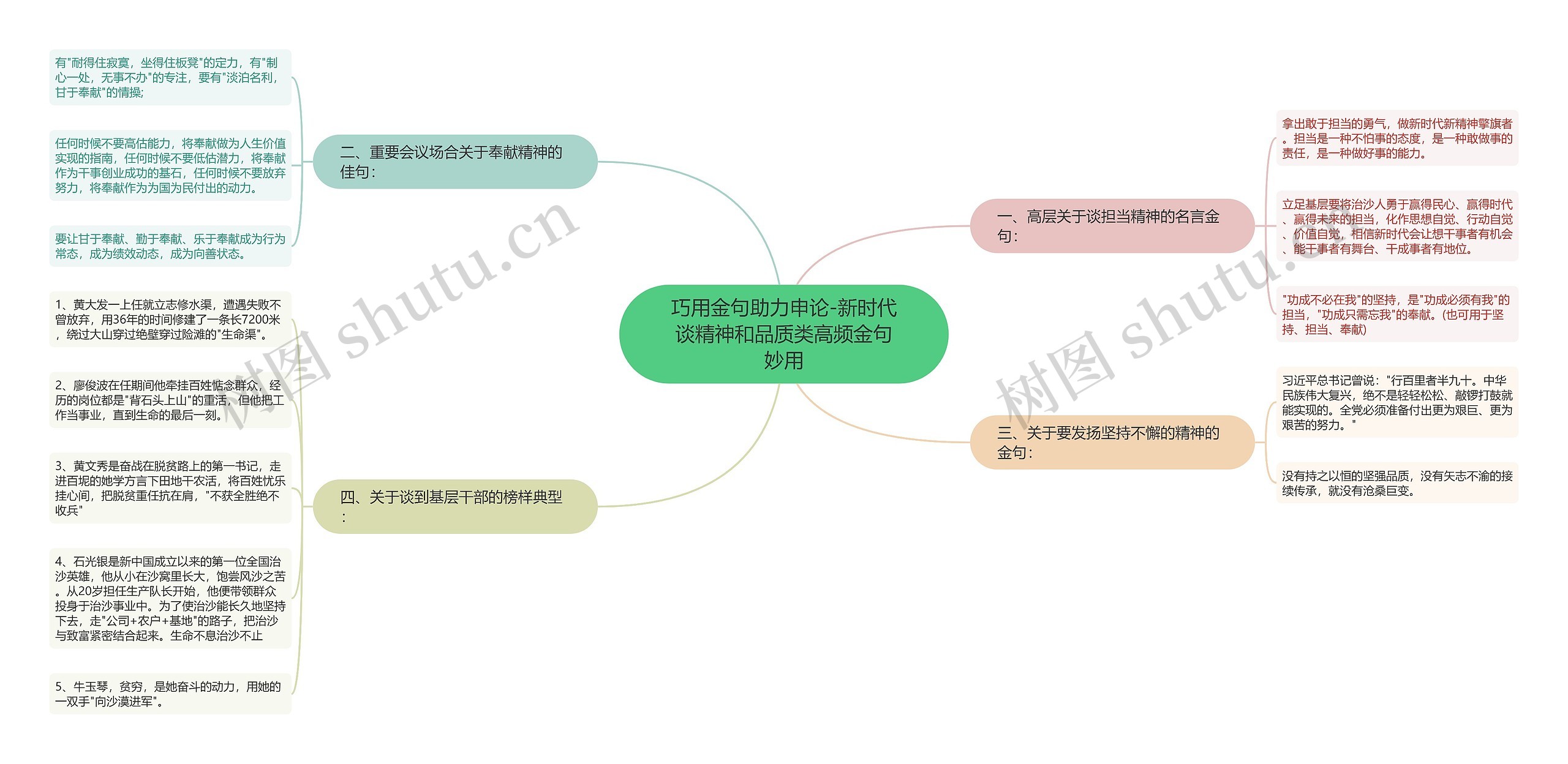 巧用金句助力申论-新时代谈精神和品质类高频金句妙用思维导图高清图 巧用金句助力申论-新时代谈精神和品质类高频金句妙用思维导图