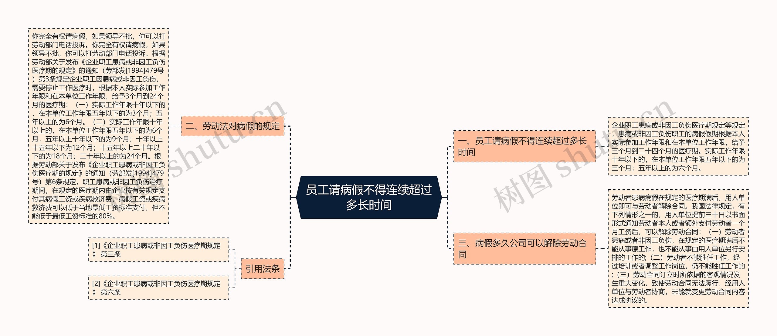 员工请病假不得连续超过多长时间