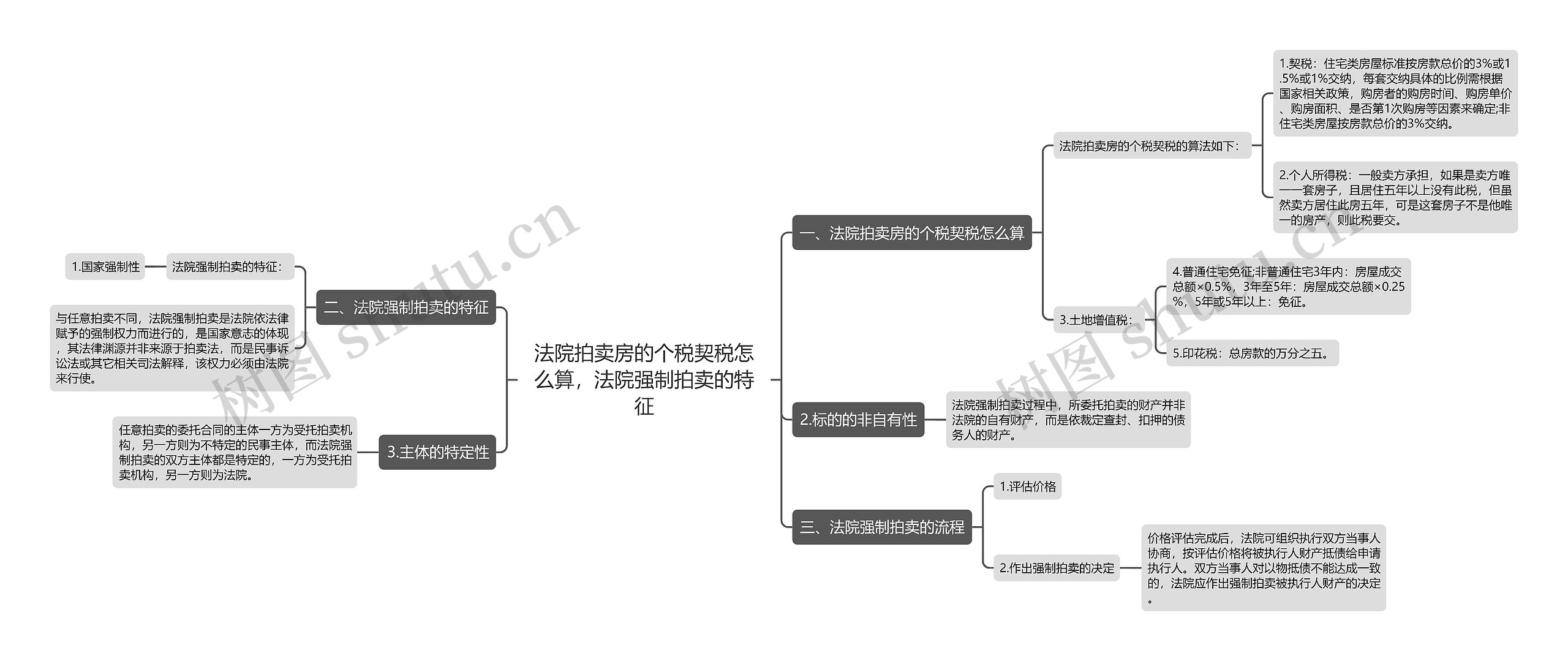 法院拍卖房的个税契税怎么算，法院强制拍卖的特征