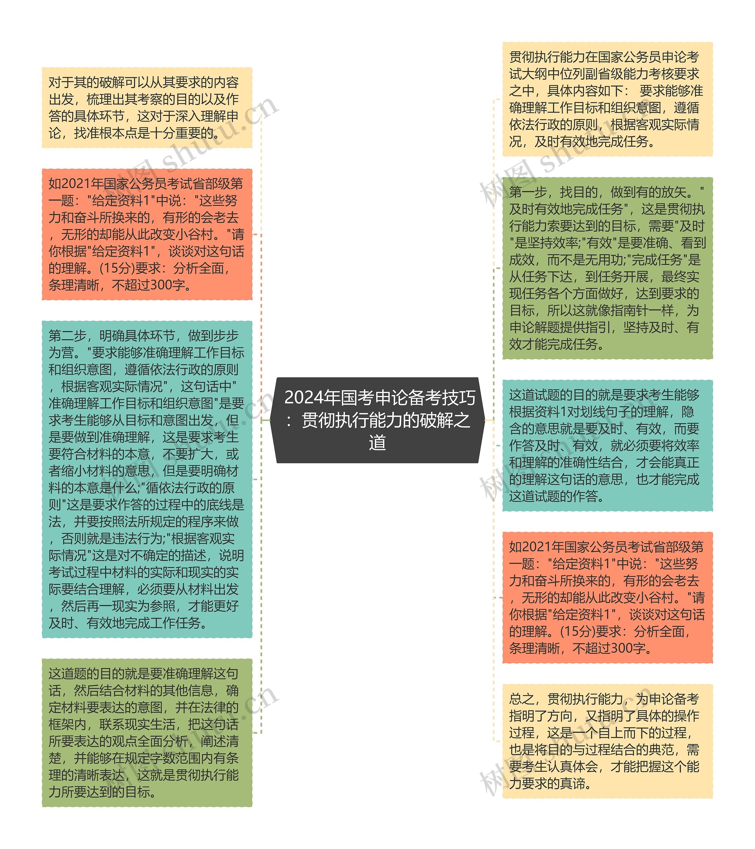  2024年国考申论备考技巧：贯彻执行能力的破解之道