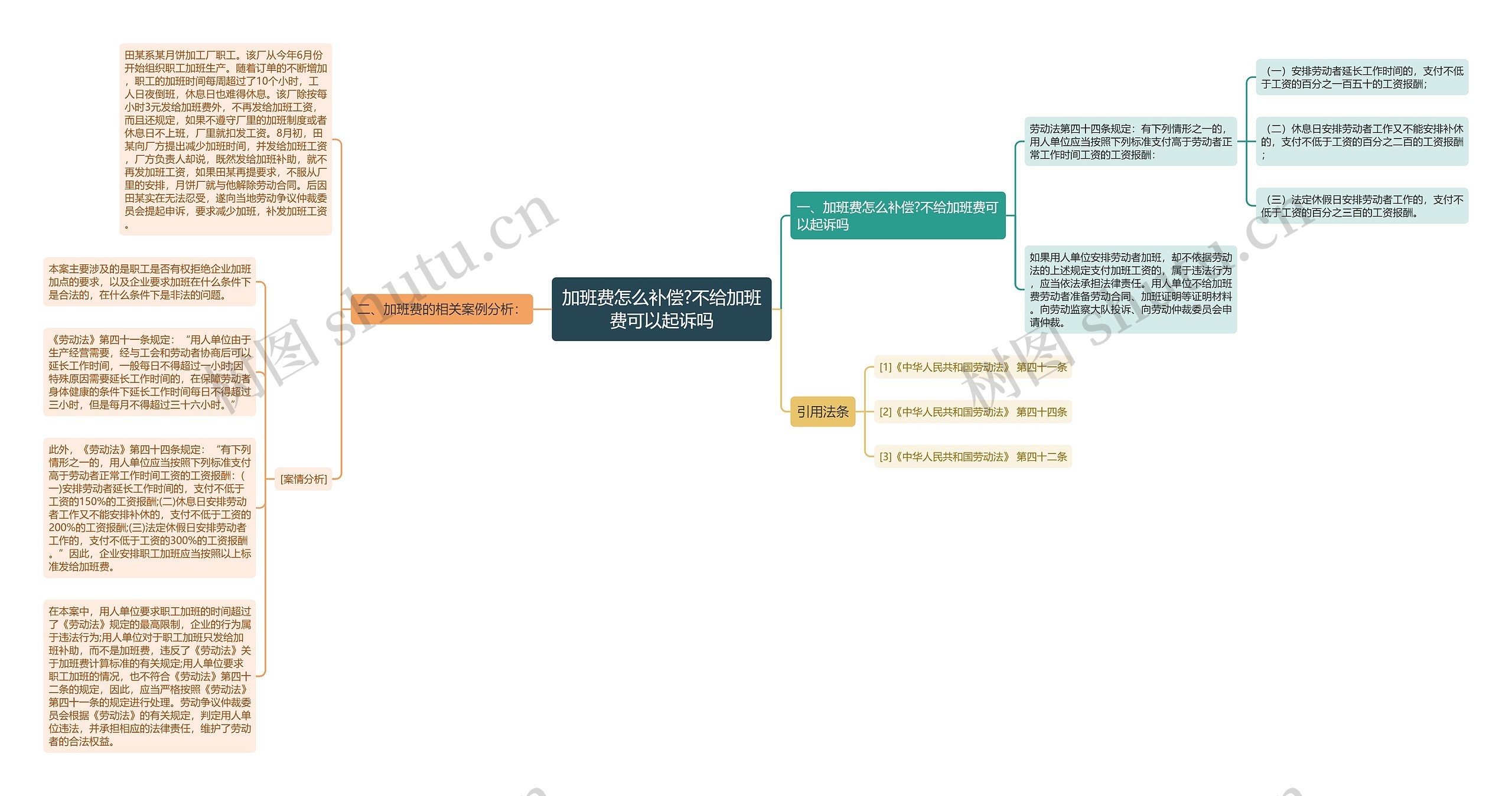 加班费怎么补偿?不给加班费可以起诉吗