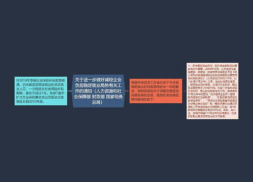 关于进一步做好减轻企业负担稳定就业局势有关工作的通知(人力资源和社会保障部 财政部 国家税务总局) 关于进一步做好减轻企业负担稳定就业局势有关工作的通知(人力资源和社会保障部 财政部 国家税务总局)