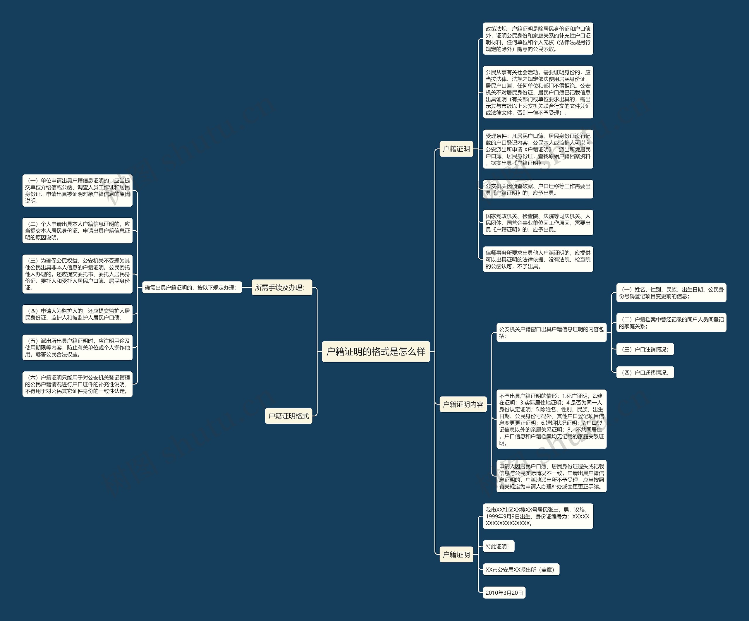 户籍证明的格式是怎么样思维导图