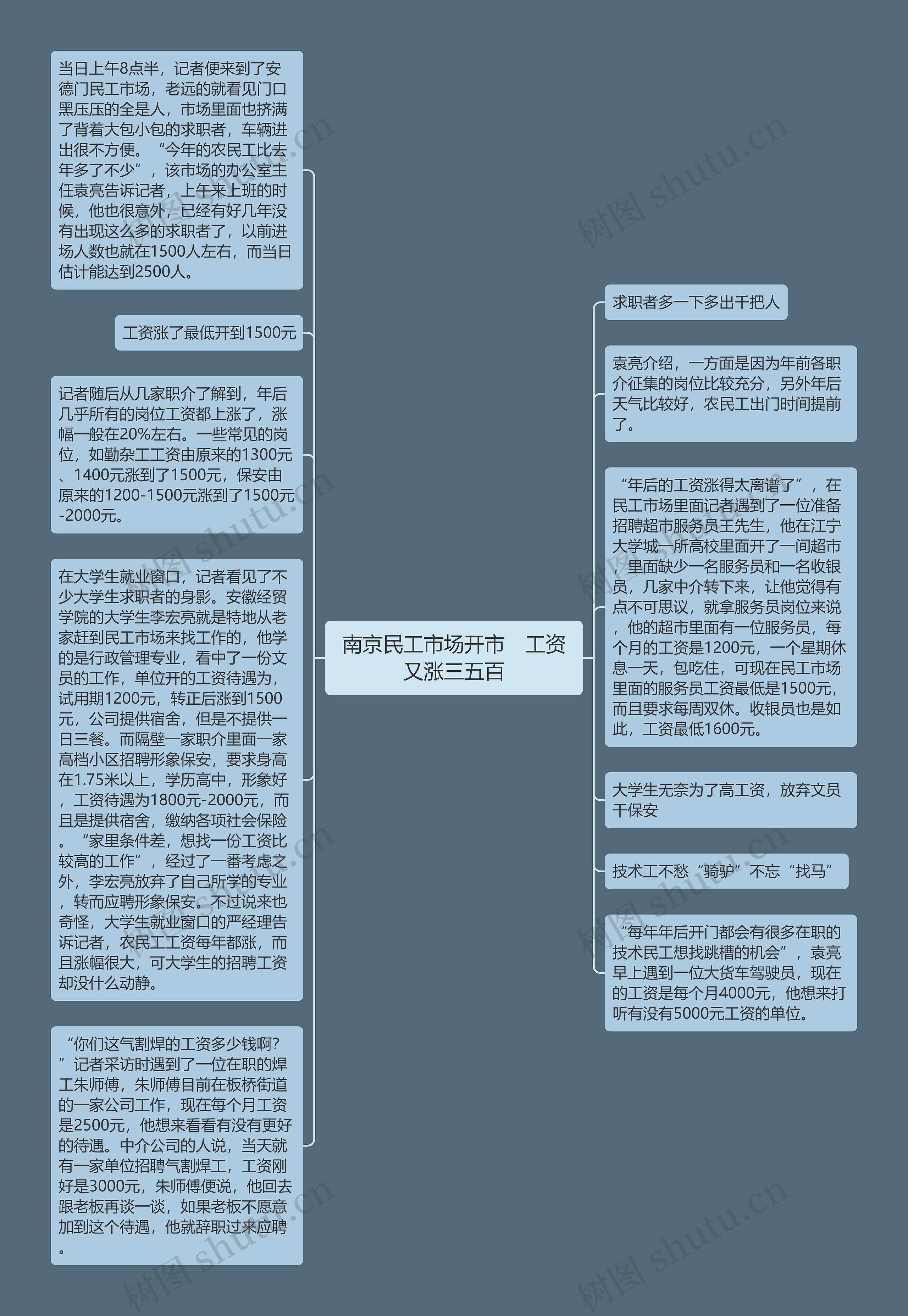 南京民工市场开市　工资又涨三五百思维导图