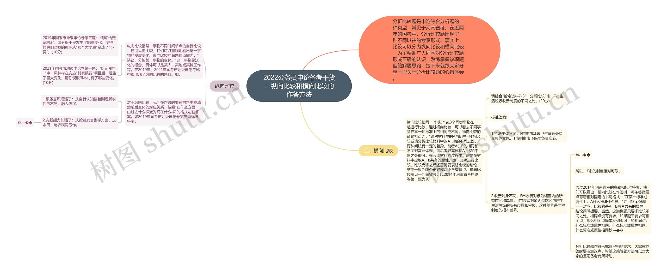 2022公务员申论备考干货：纵向比较和横向比较的作答方法