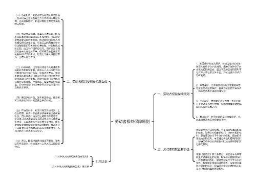 劳动者权益保障原则