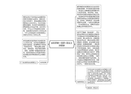 实际薪酬＝底薪+面议上浮薪酬