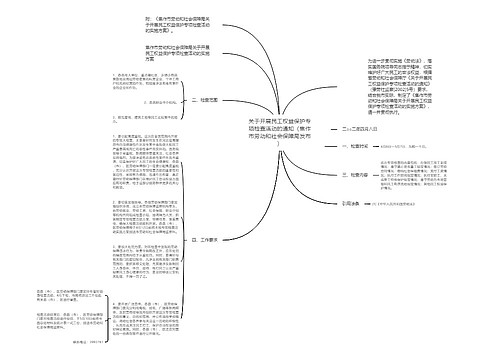 关于开展民工权益保护专项检查活动的通知（焦作市劳动和社会保障局发布）