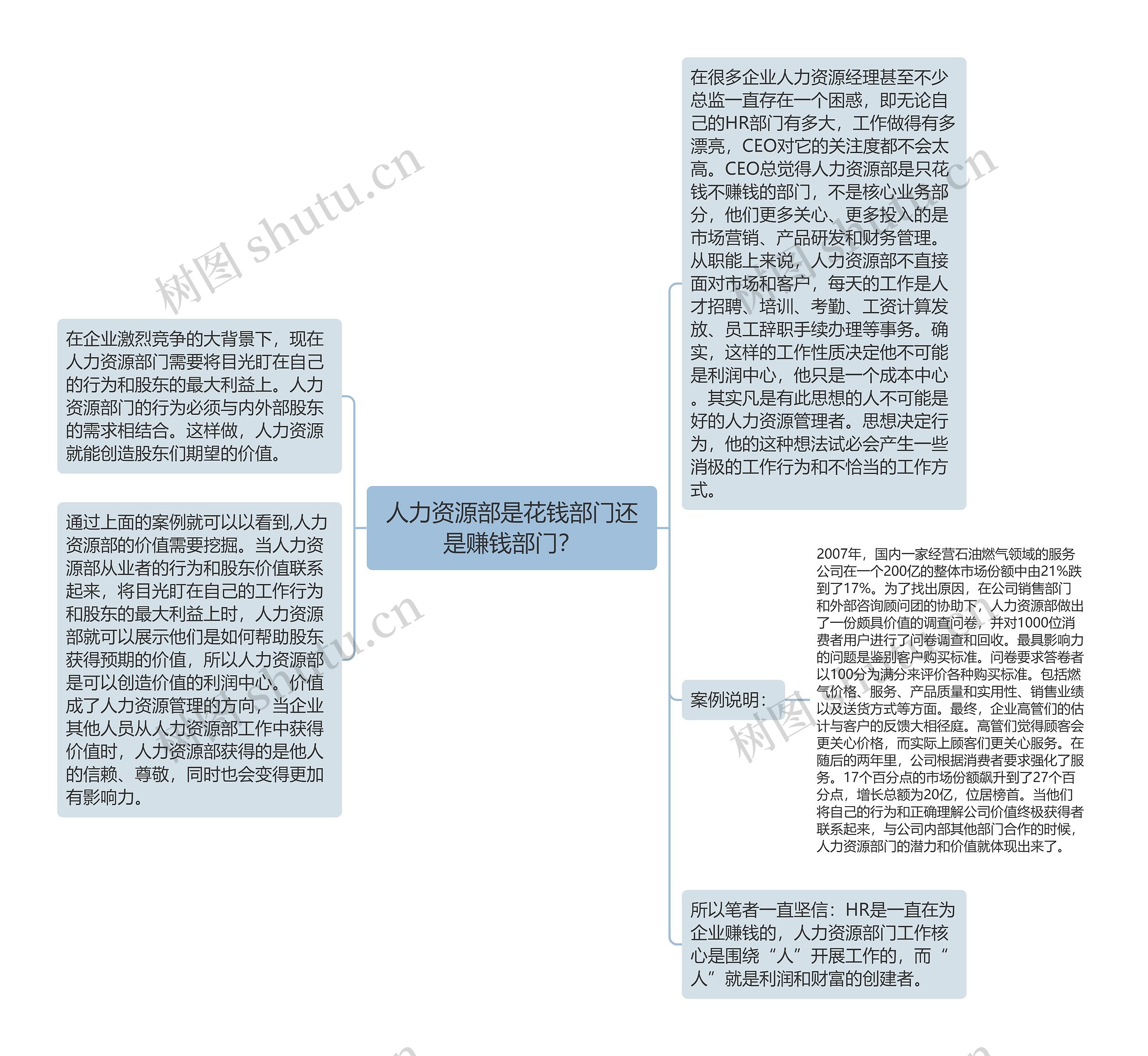 人力资源部是花钱部门还是赚钱部门？