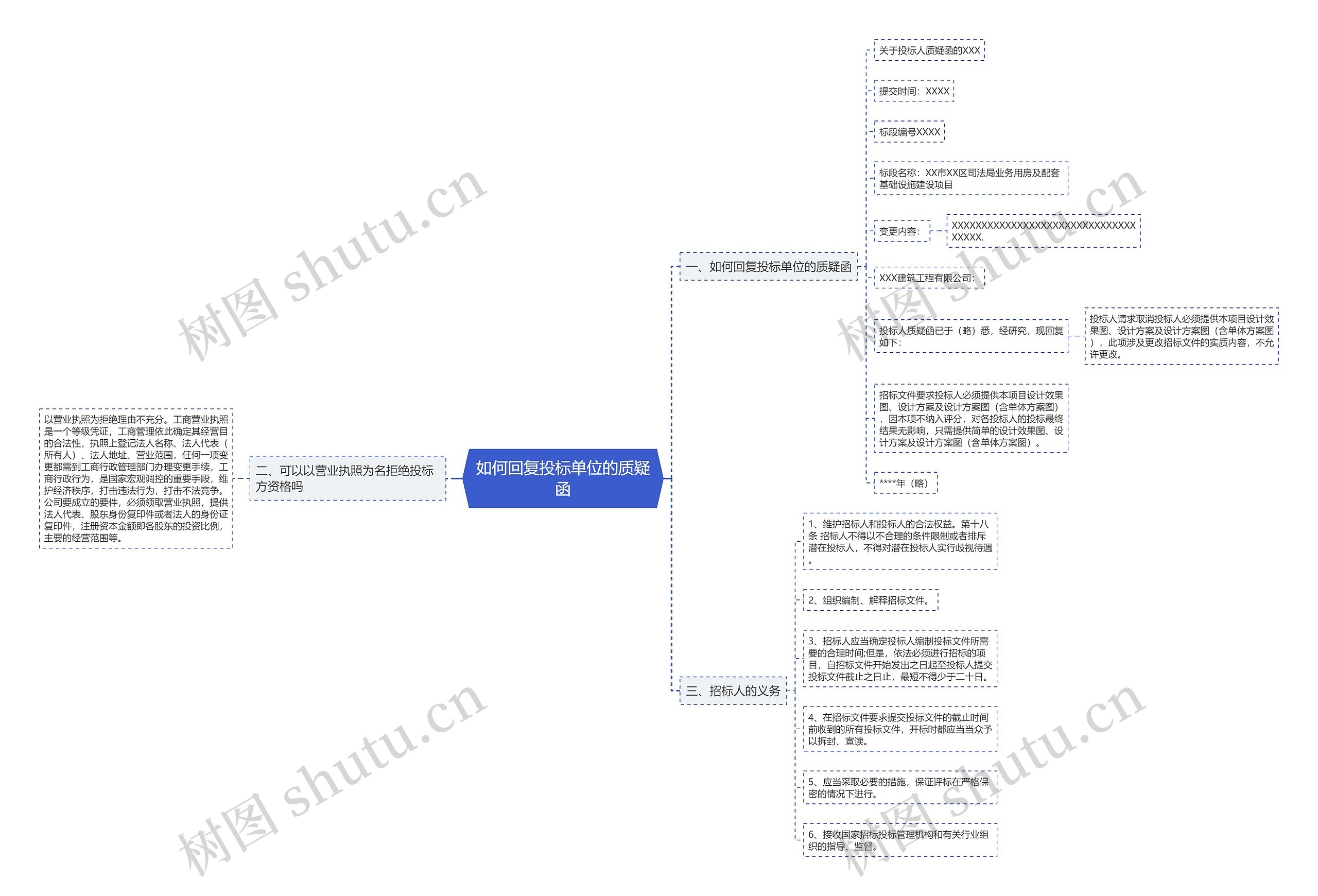 如何回复投标单位的质疑函 如何回复投标单位的质疑函